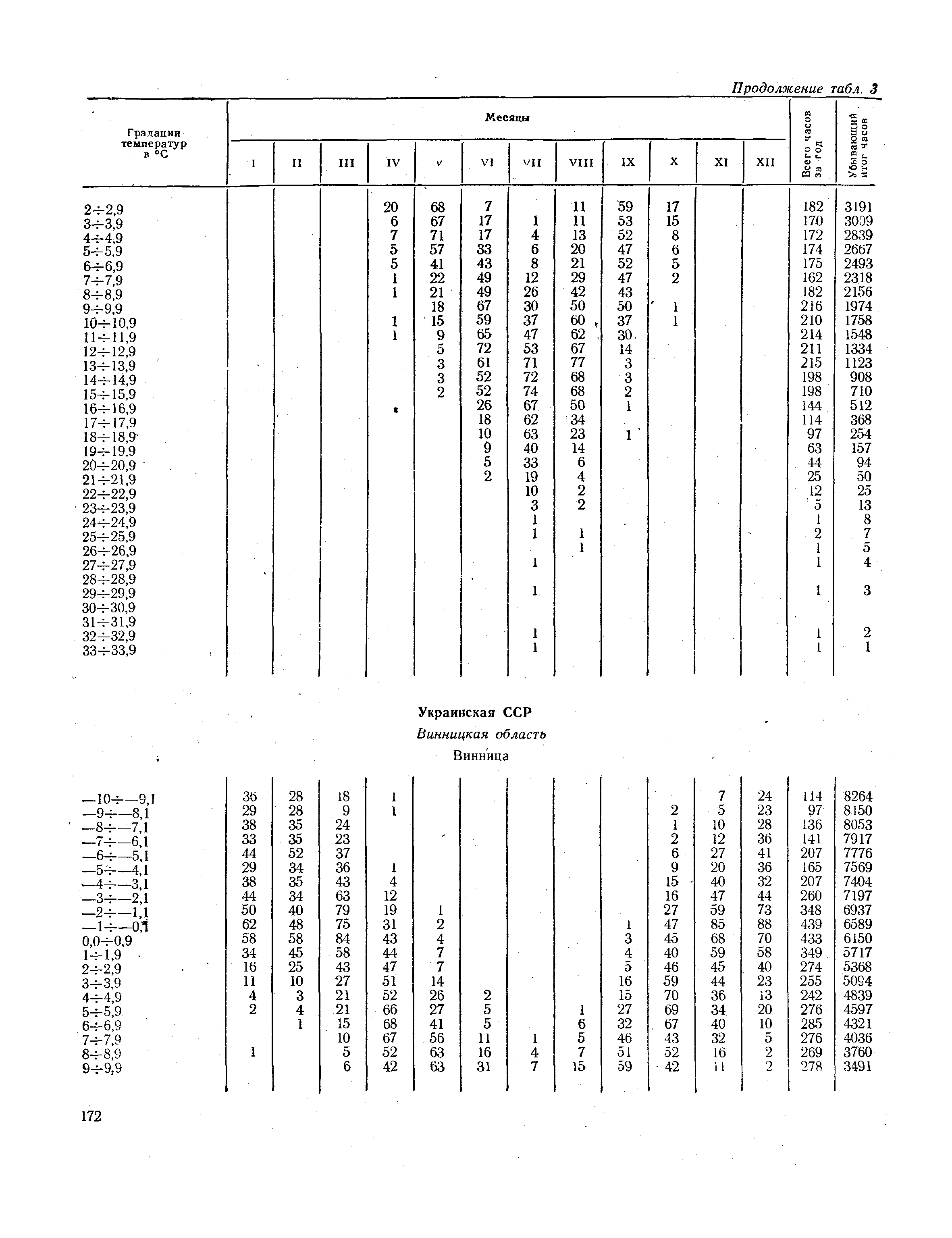 СНиП II-А.6-72