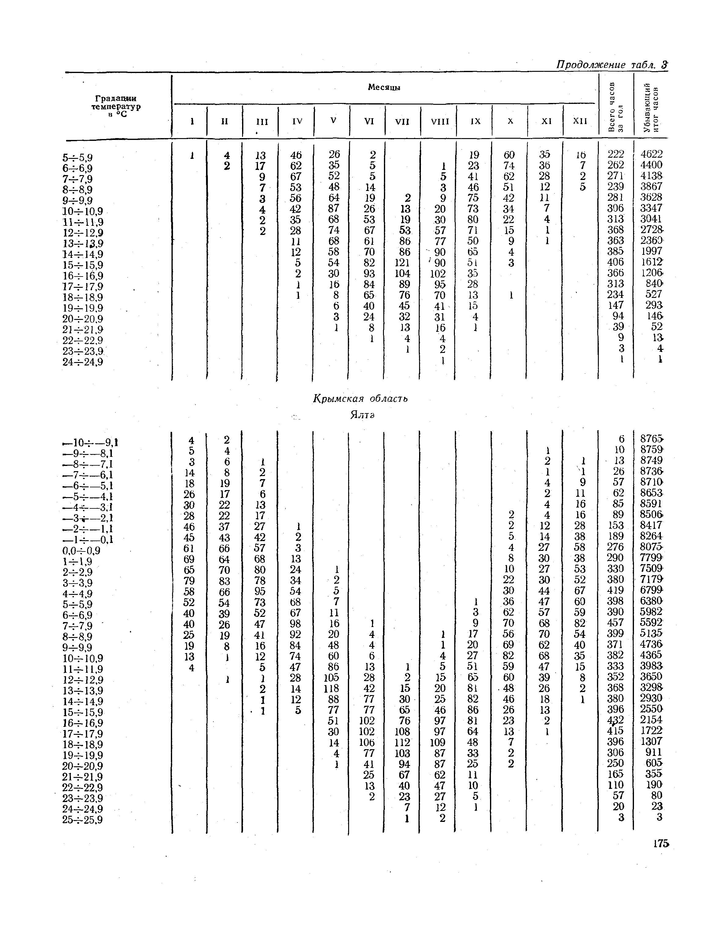 СНиП II-А.6-72