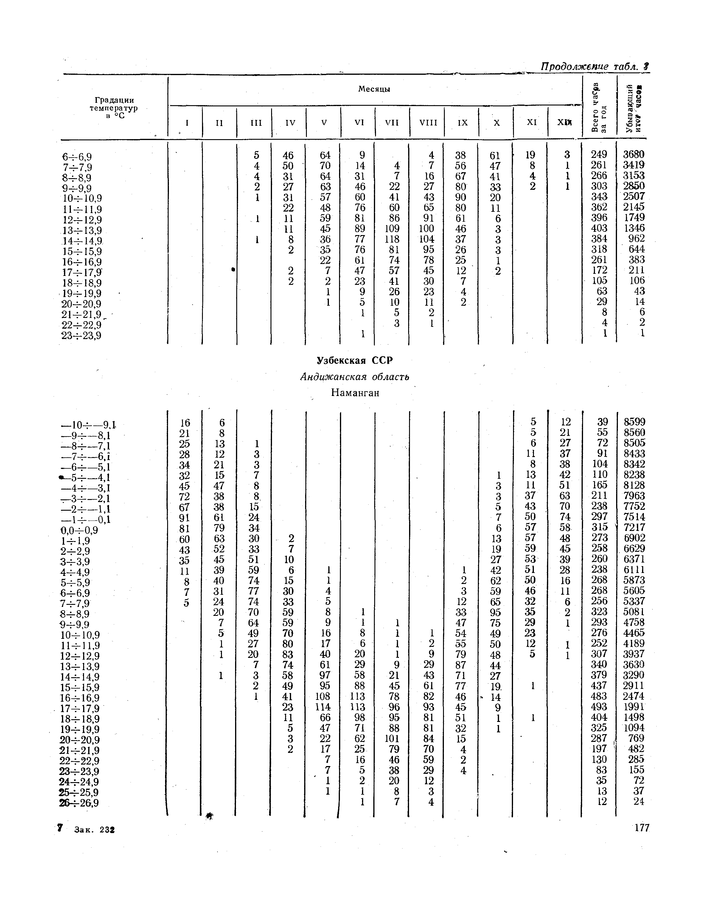 СНиП II-А.6-72