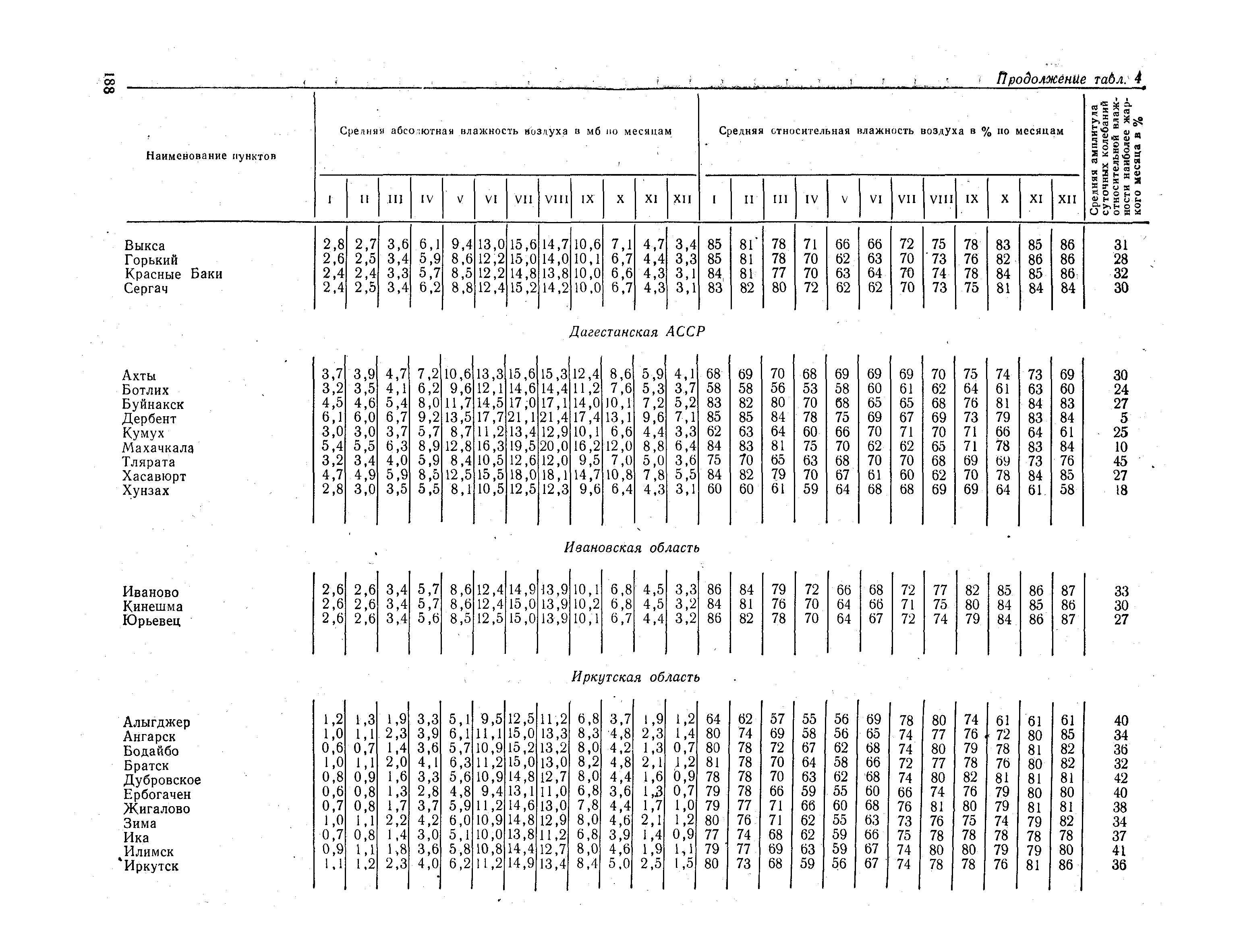 СНиП II-А.6-72