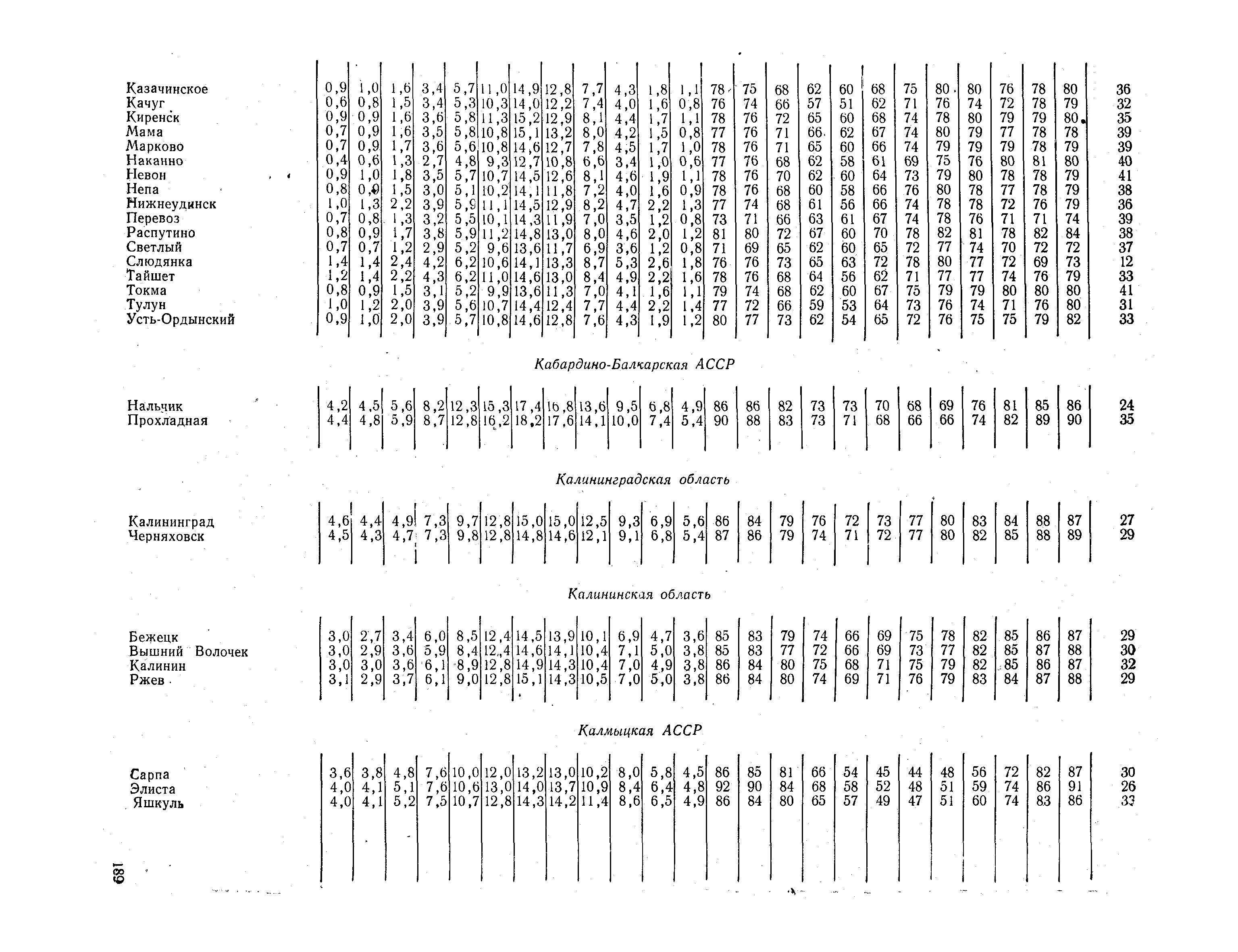 СНиП II-А.6-72