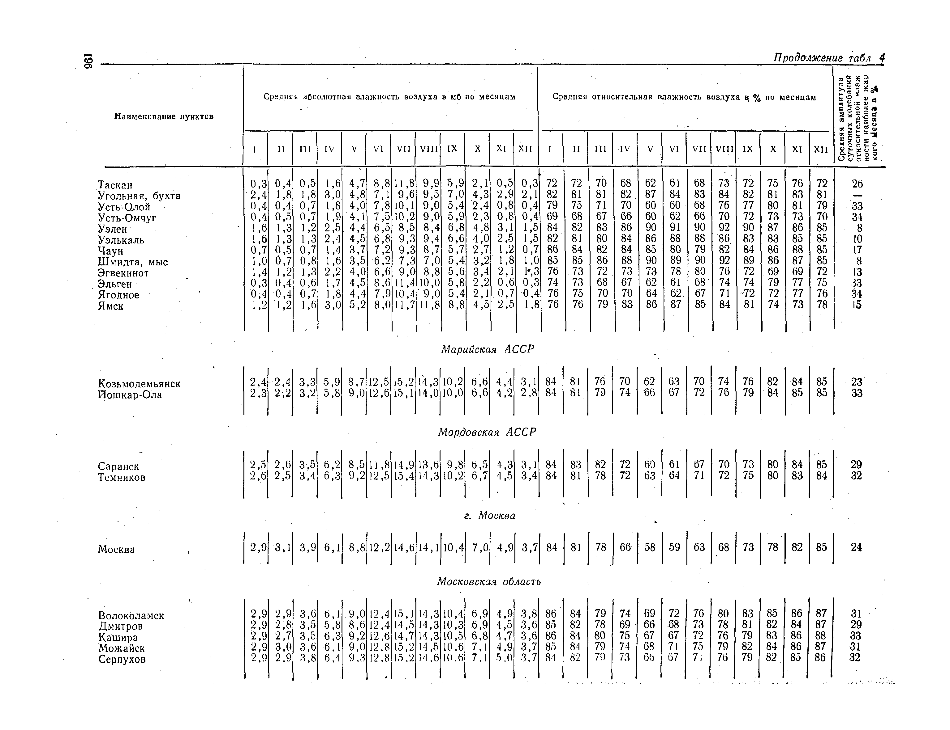 СНиП II-А.6-72