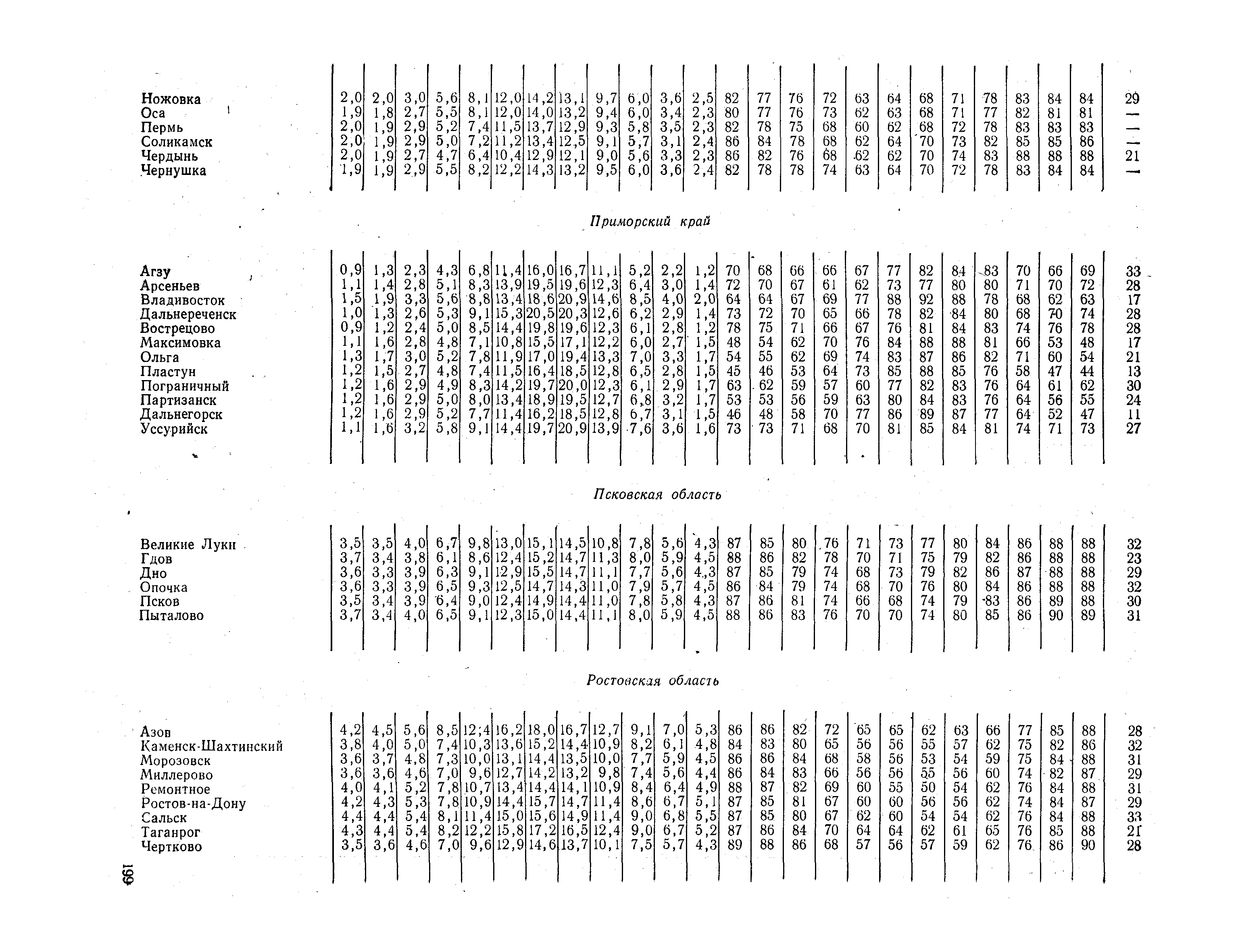 СНиП II-А.6-72