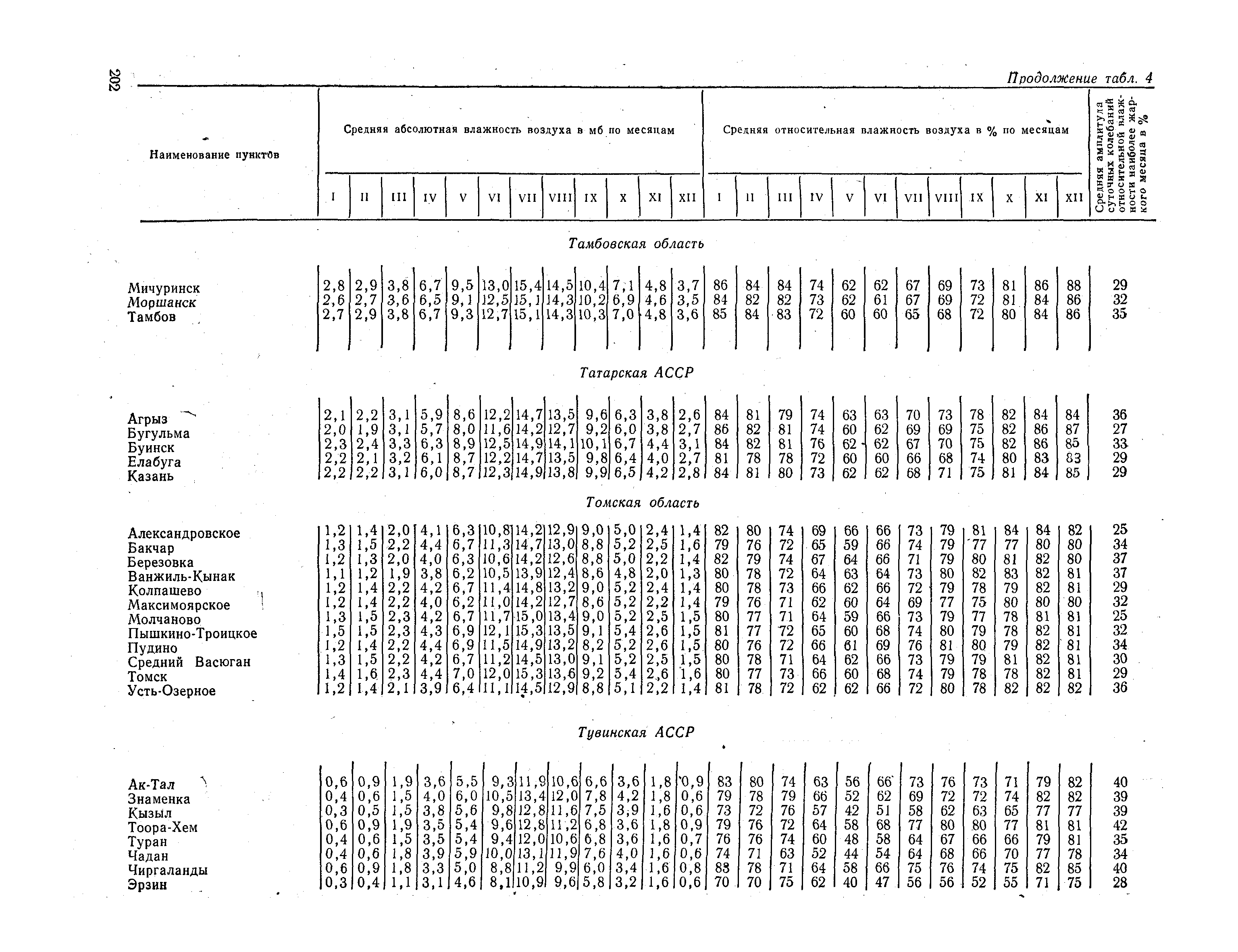 СНиП II-А.6-72