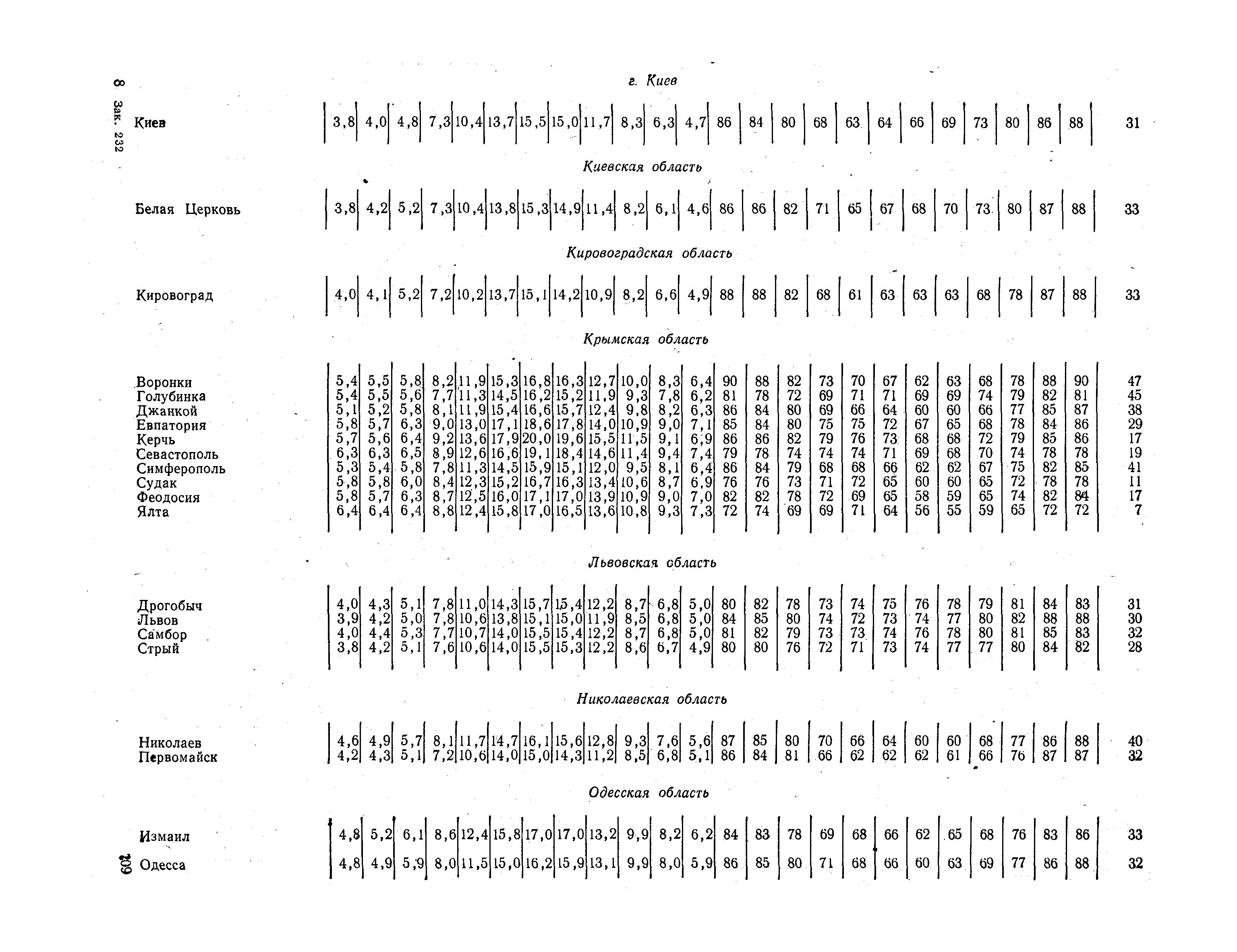 СНиП II-А.6-72