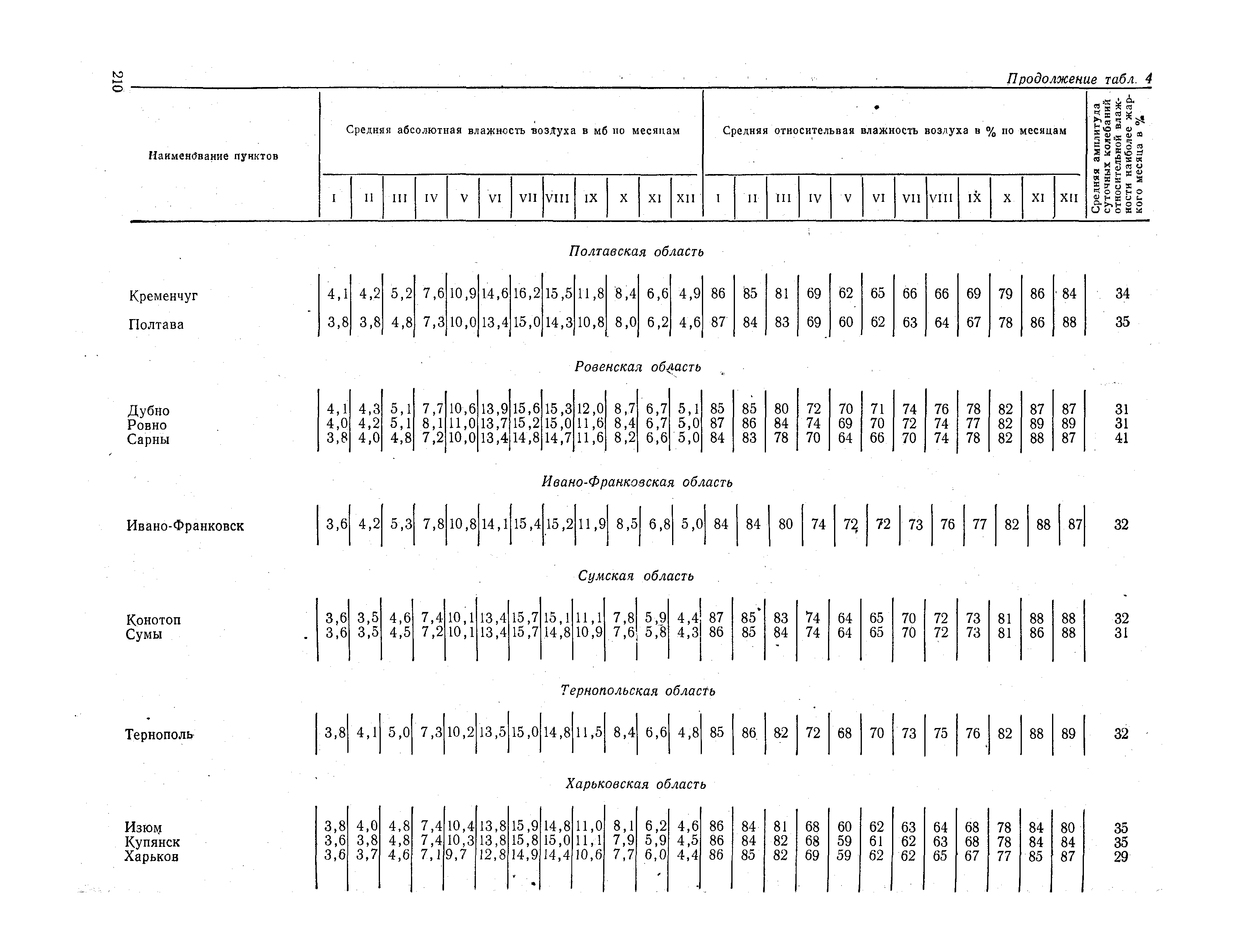 СНиП II-А.6-72