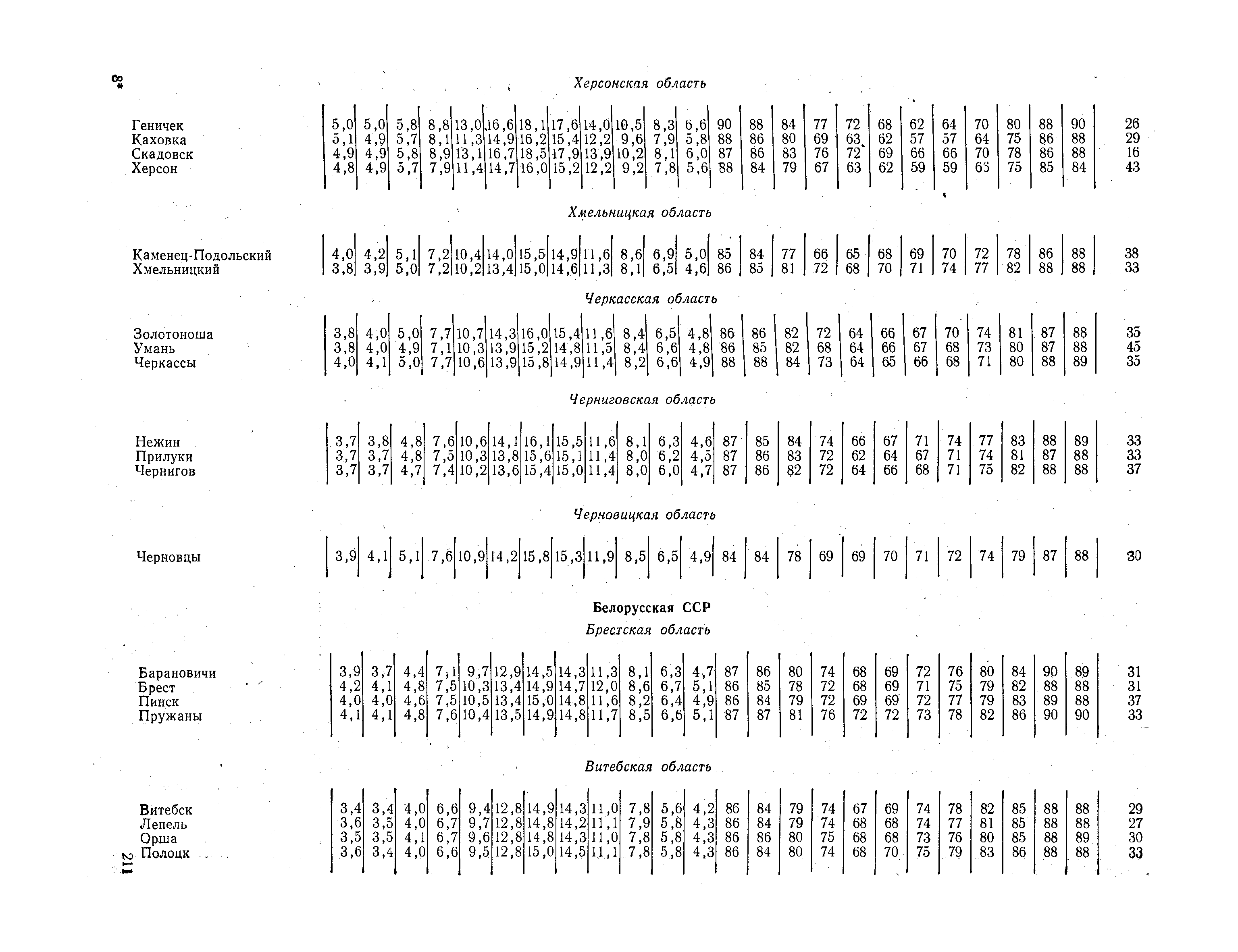 СНиП II-А.6-72