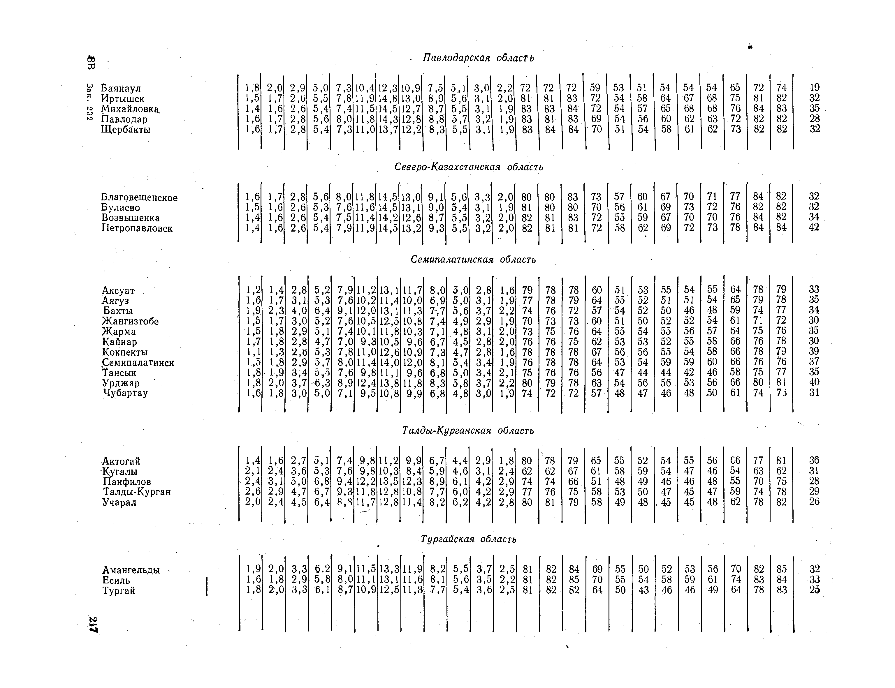 СНиП II-А.6-72