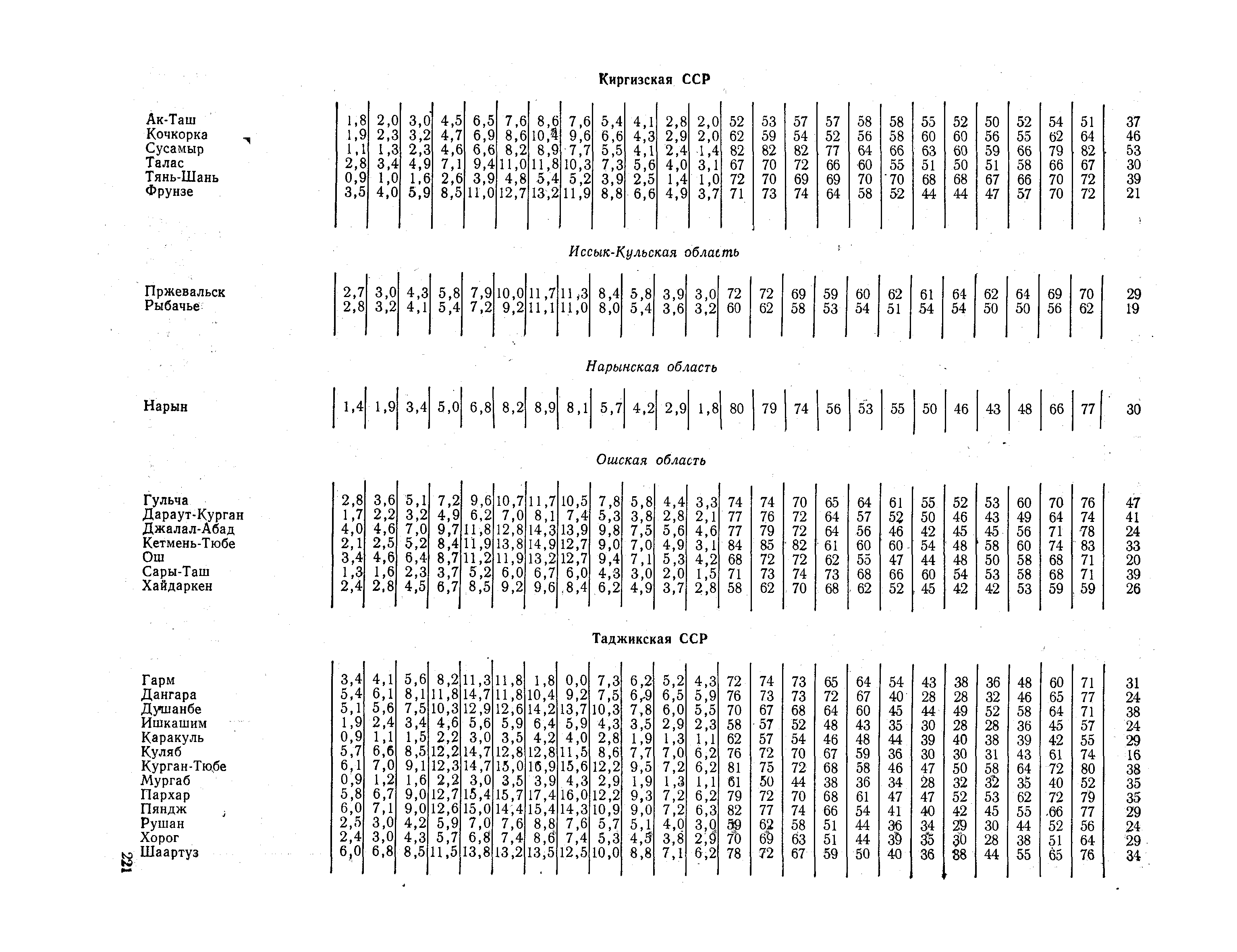 СНиП II-А.6-72