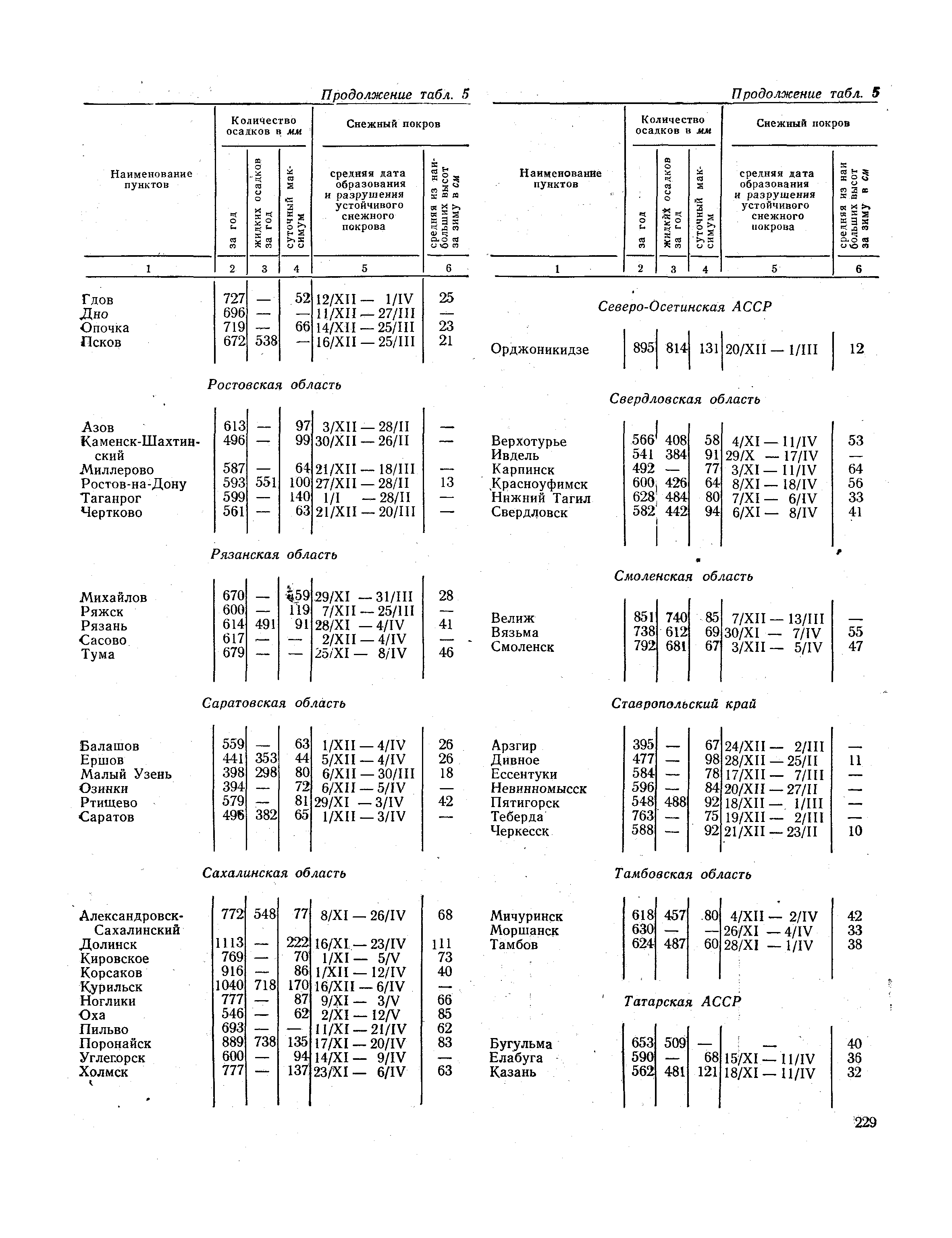 СНиП II-А.6-72