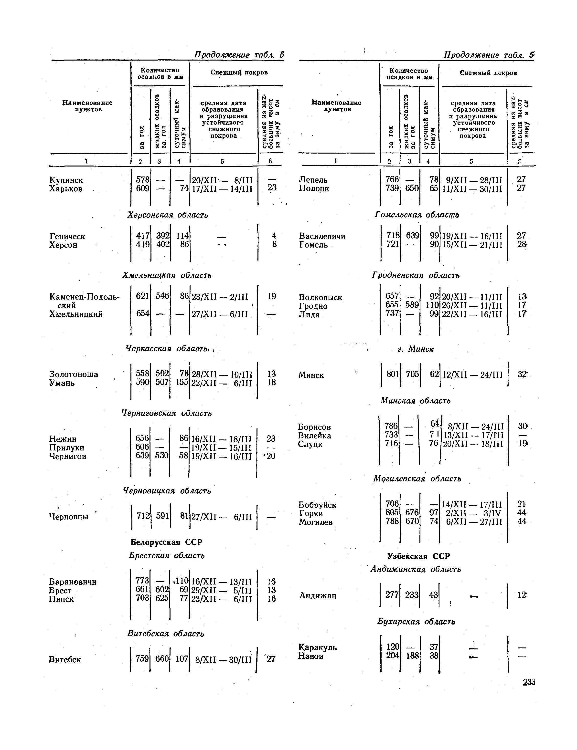 СНиП II-А.6-72