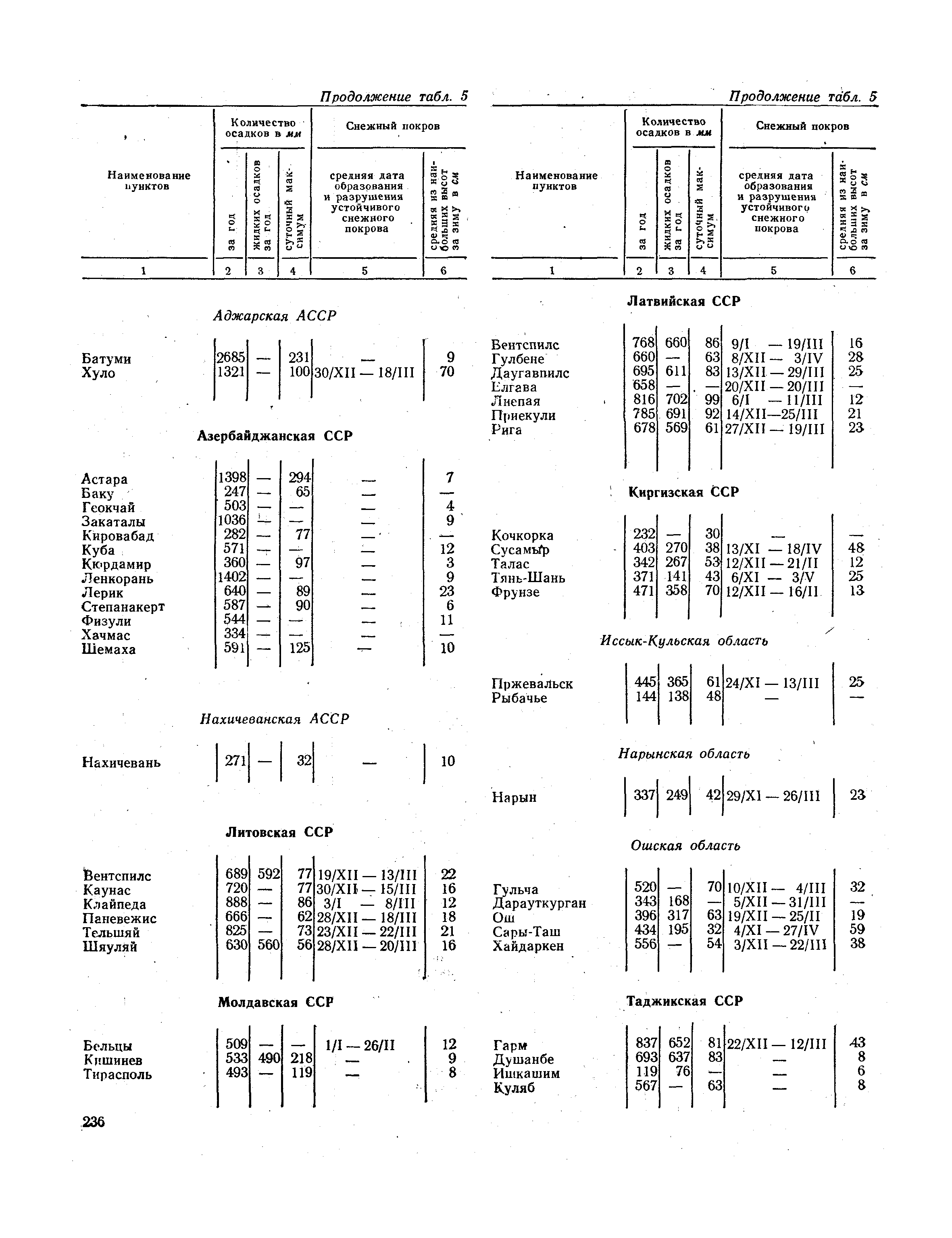 СНиП II-А.6-72