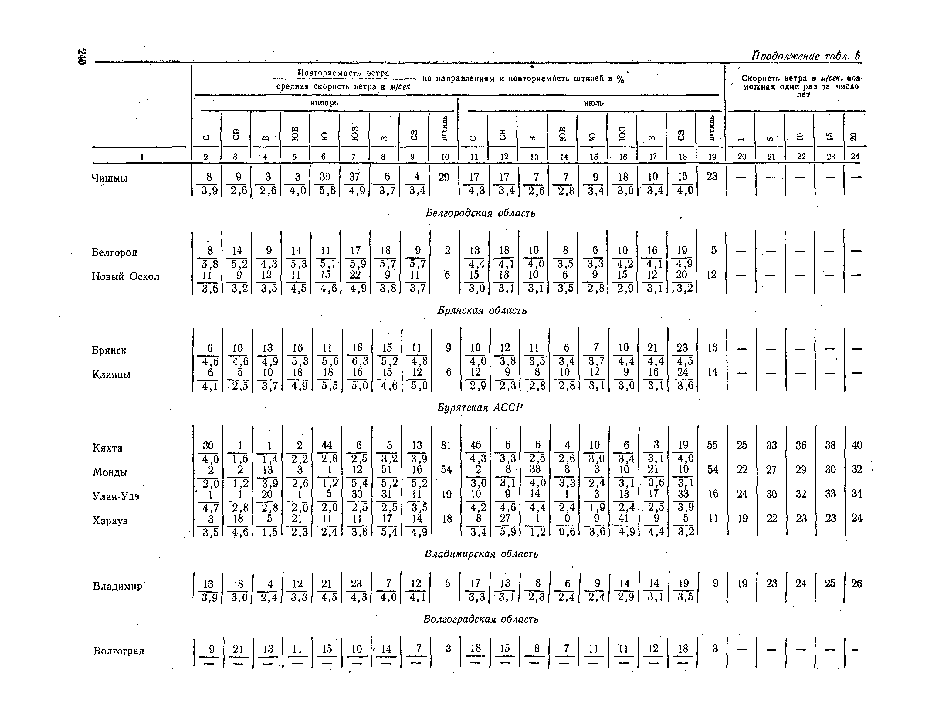 СНиП II-А.6-72