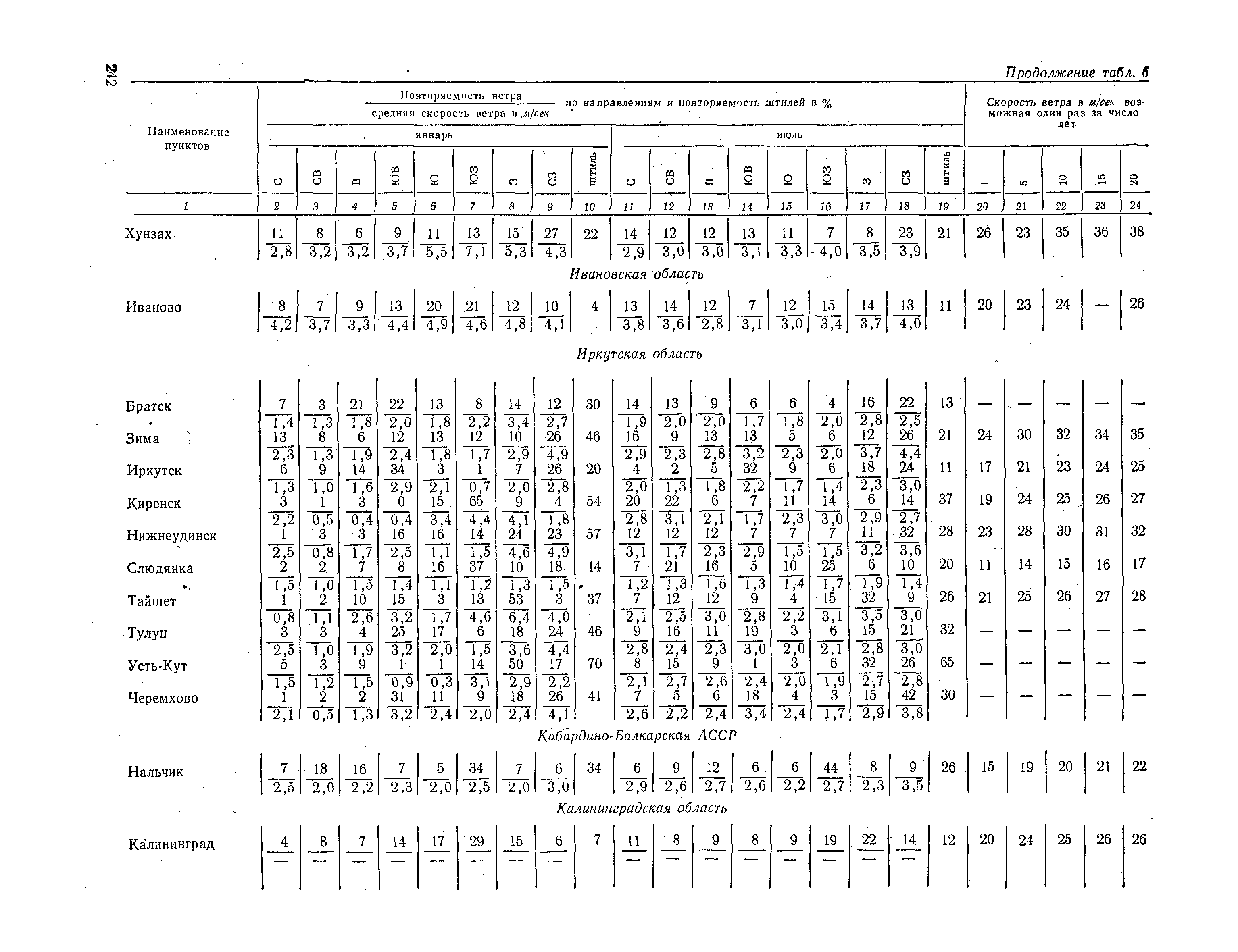 СНиП II-А.6-72