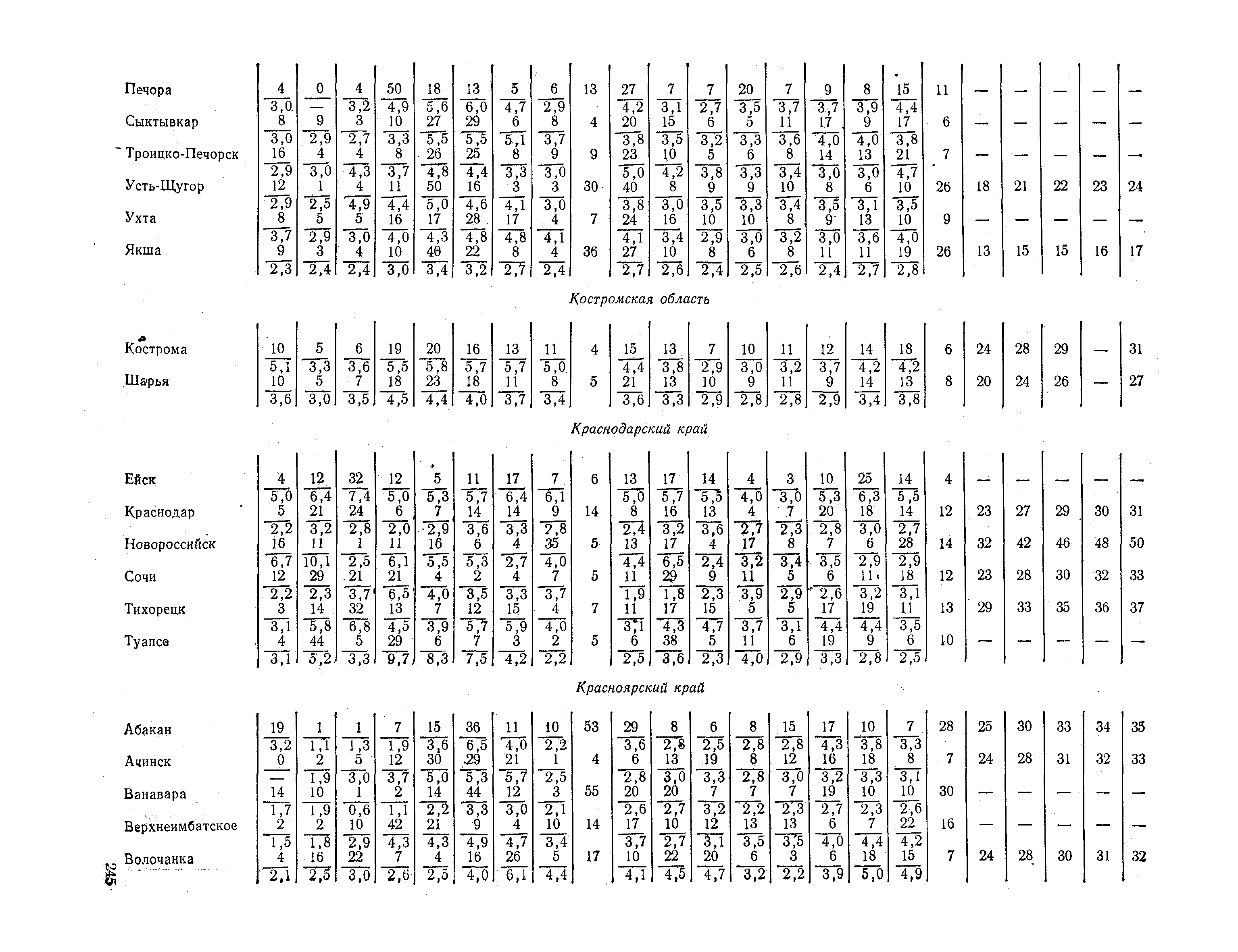 СНиП II-А.6-72