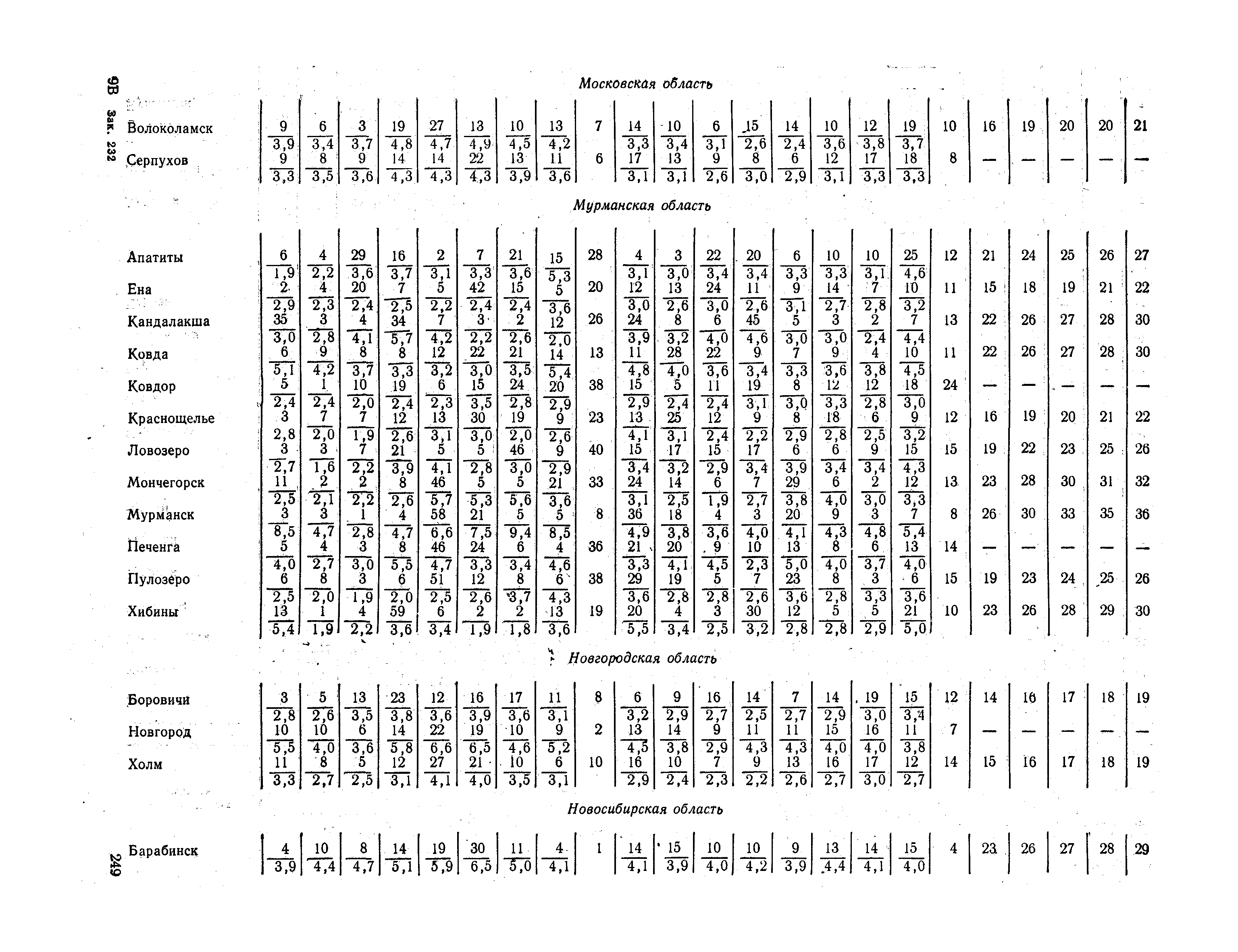 СНиП II-А.6-72