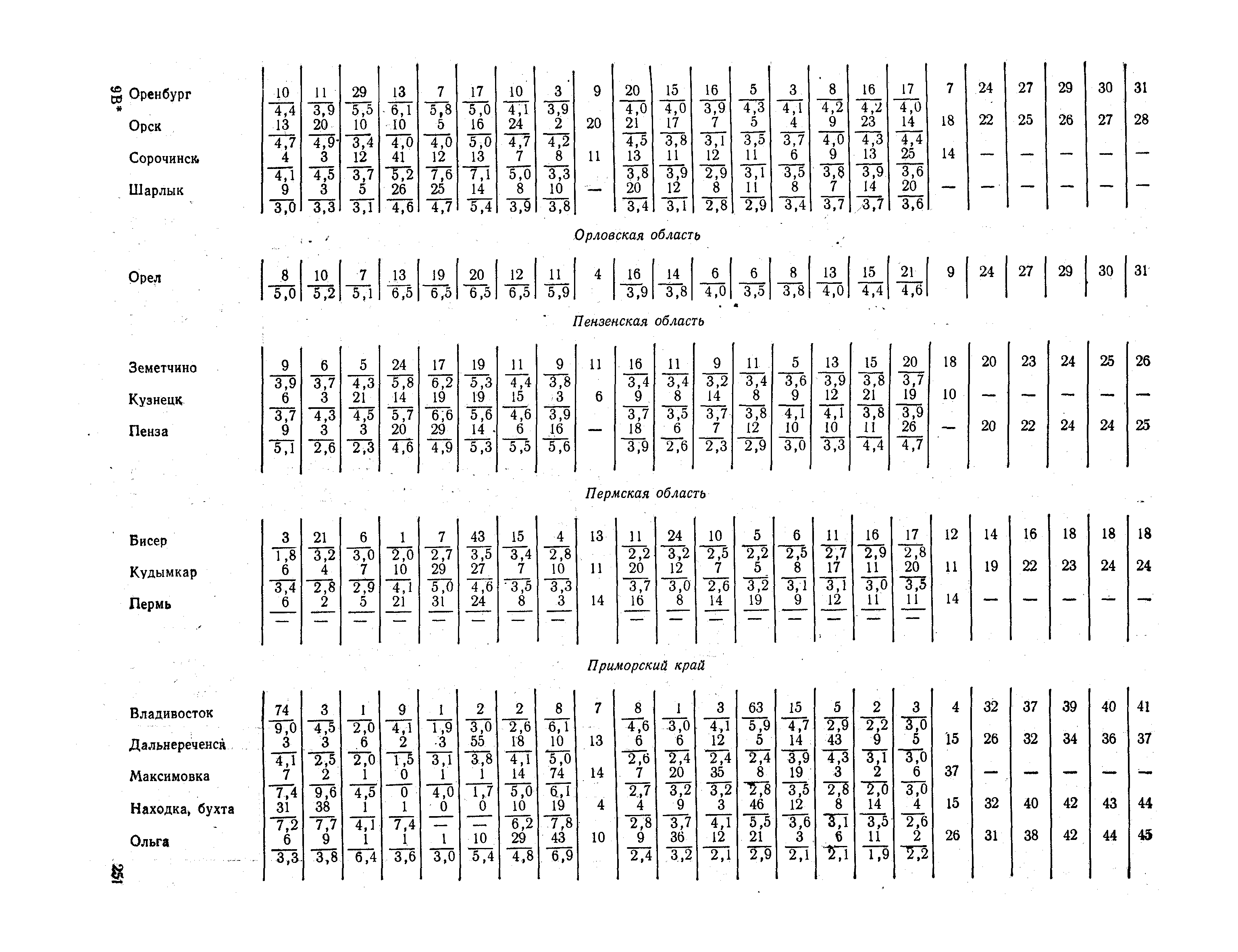 СНиП II-А.6-72