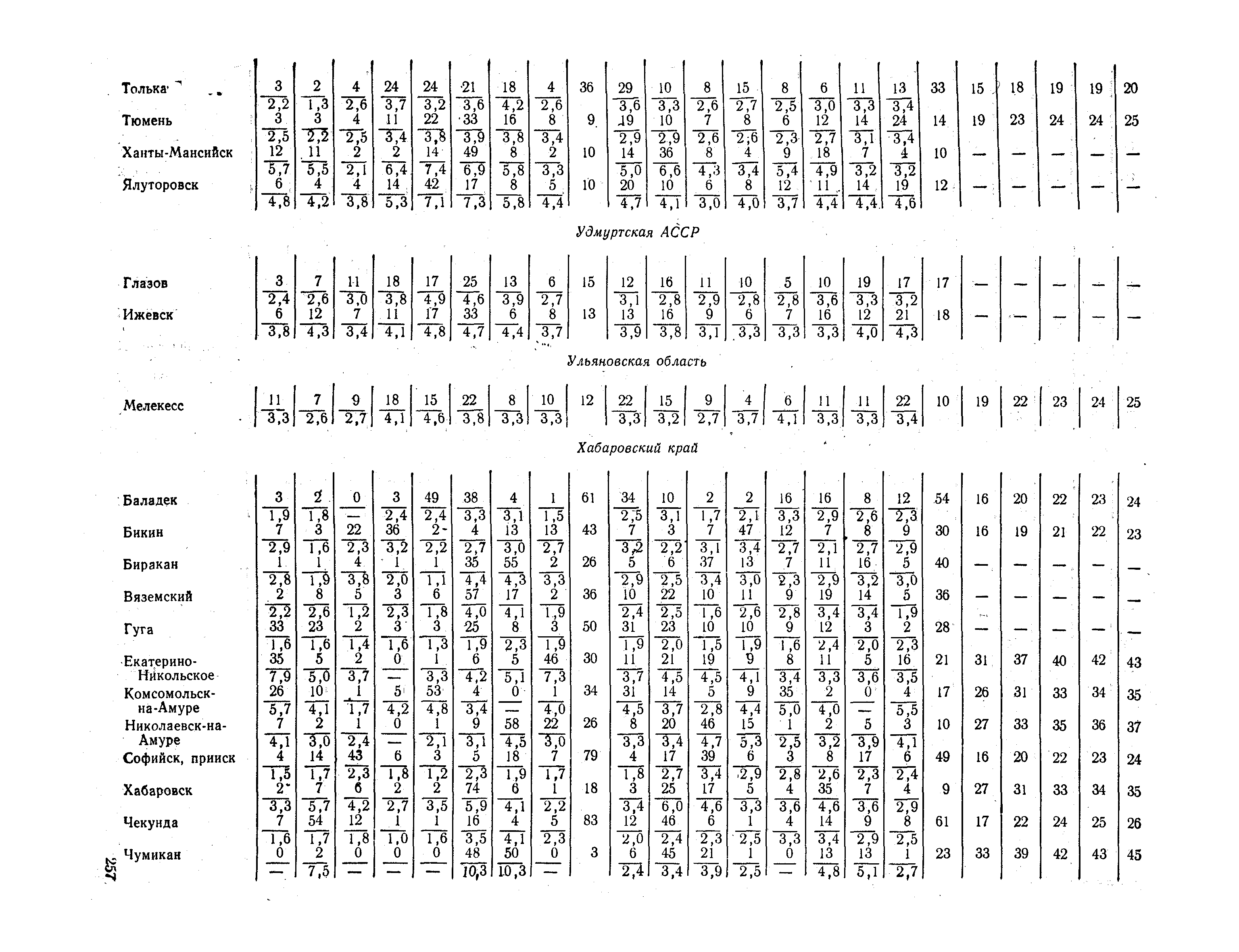 СНиП II-А.6-72