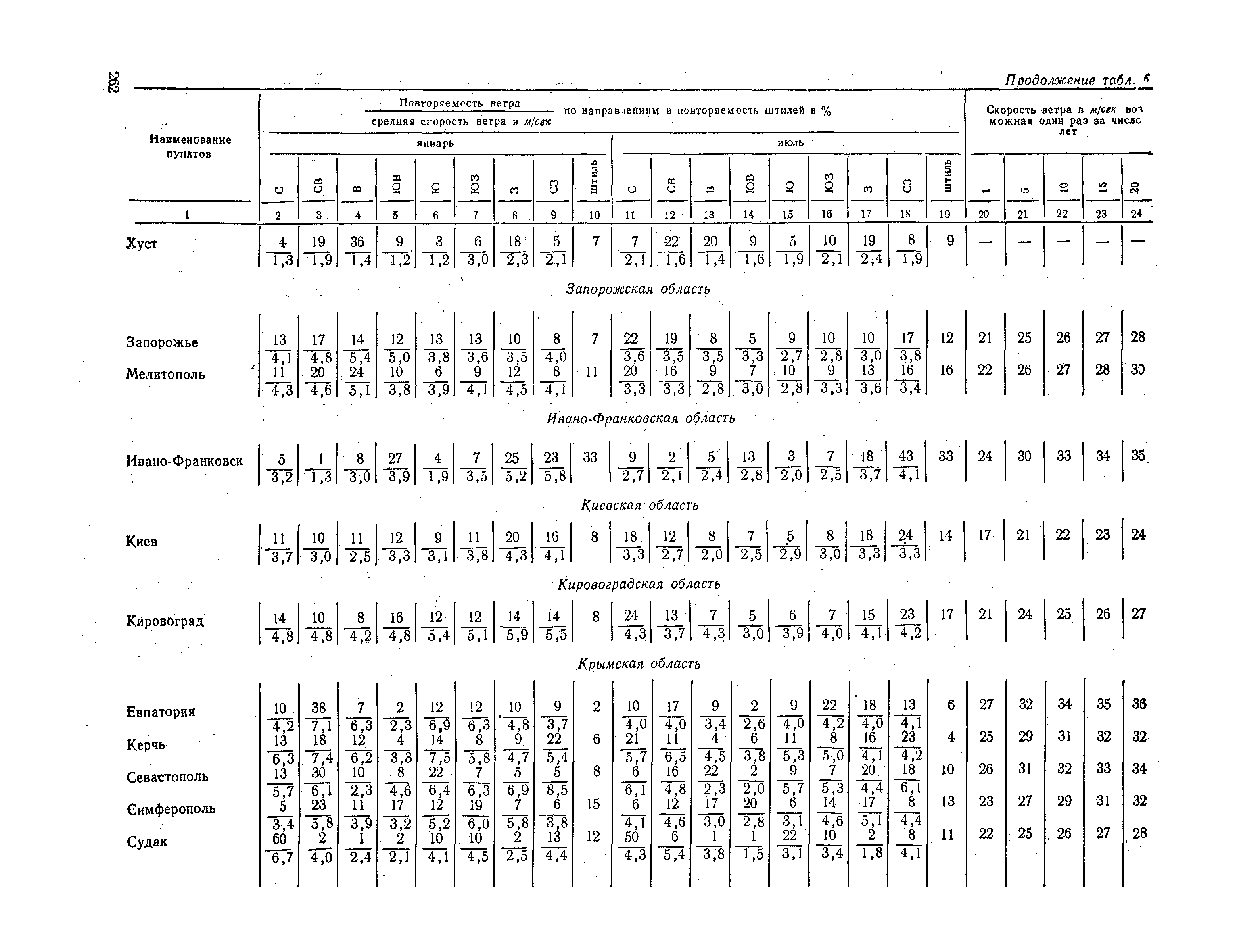 СНиП II-А.6-72