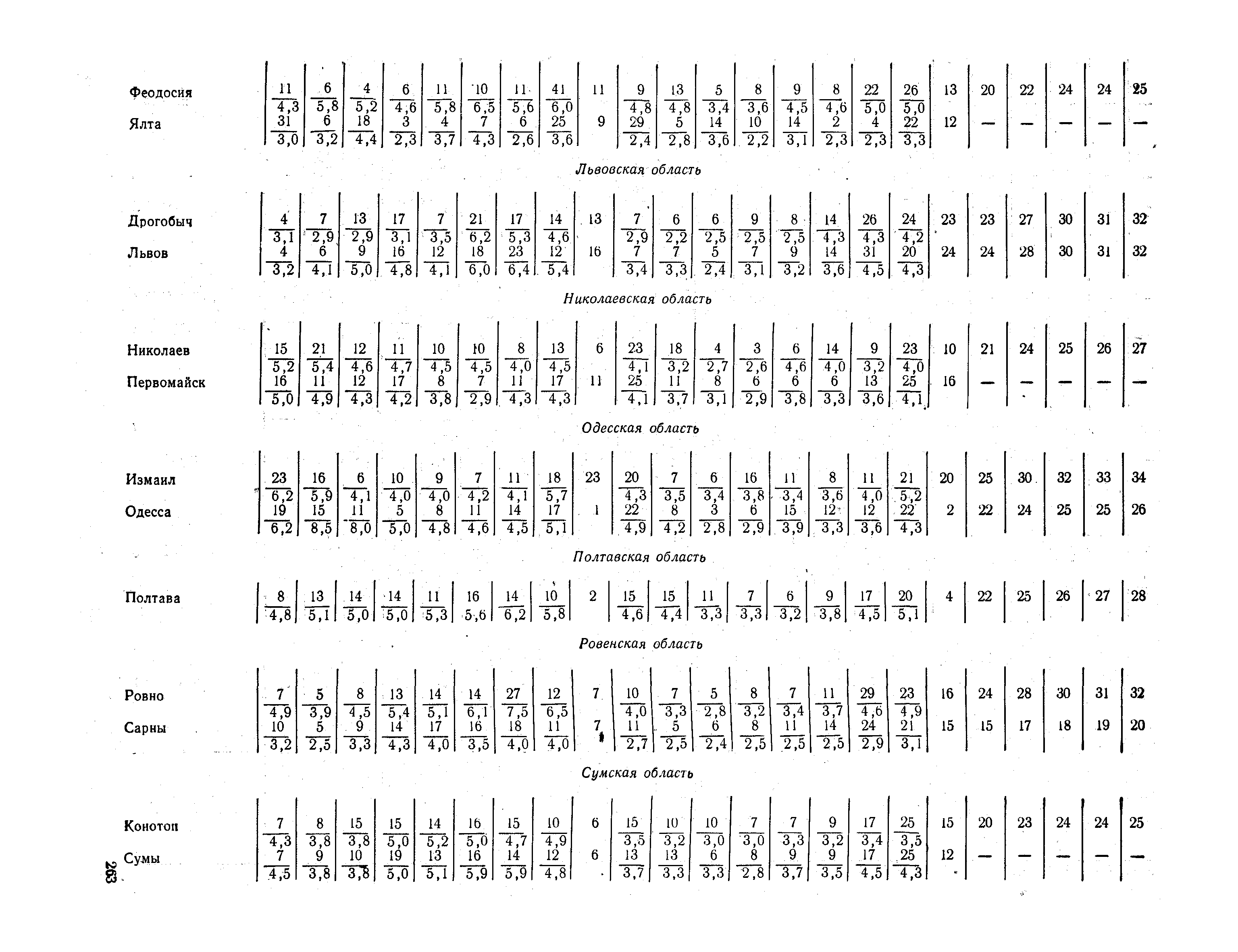 СНиП II-А.6-72