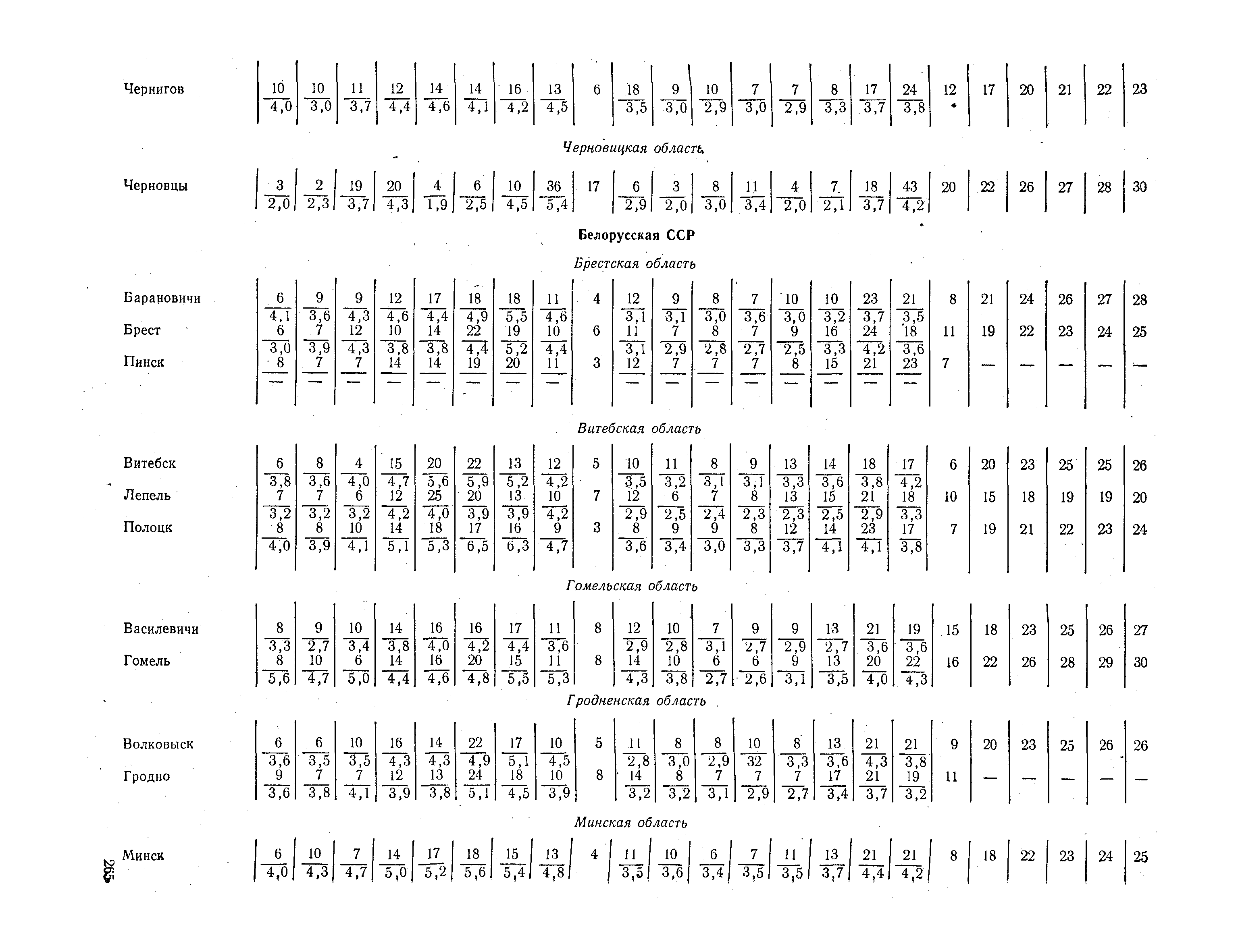 СНиП II-А.6-72