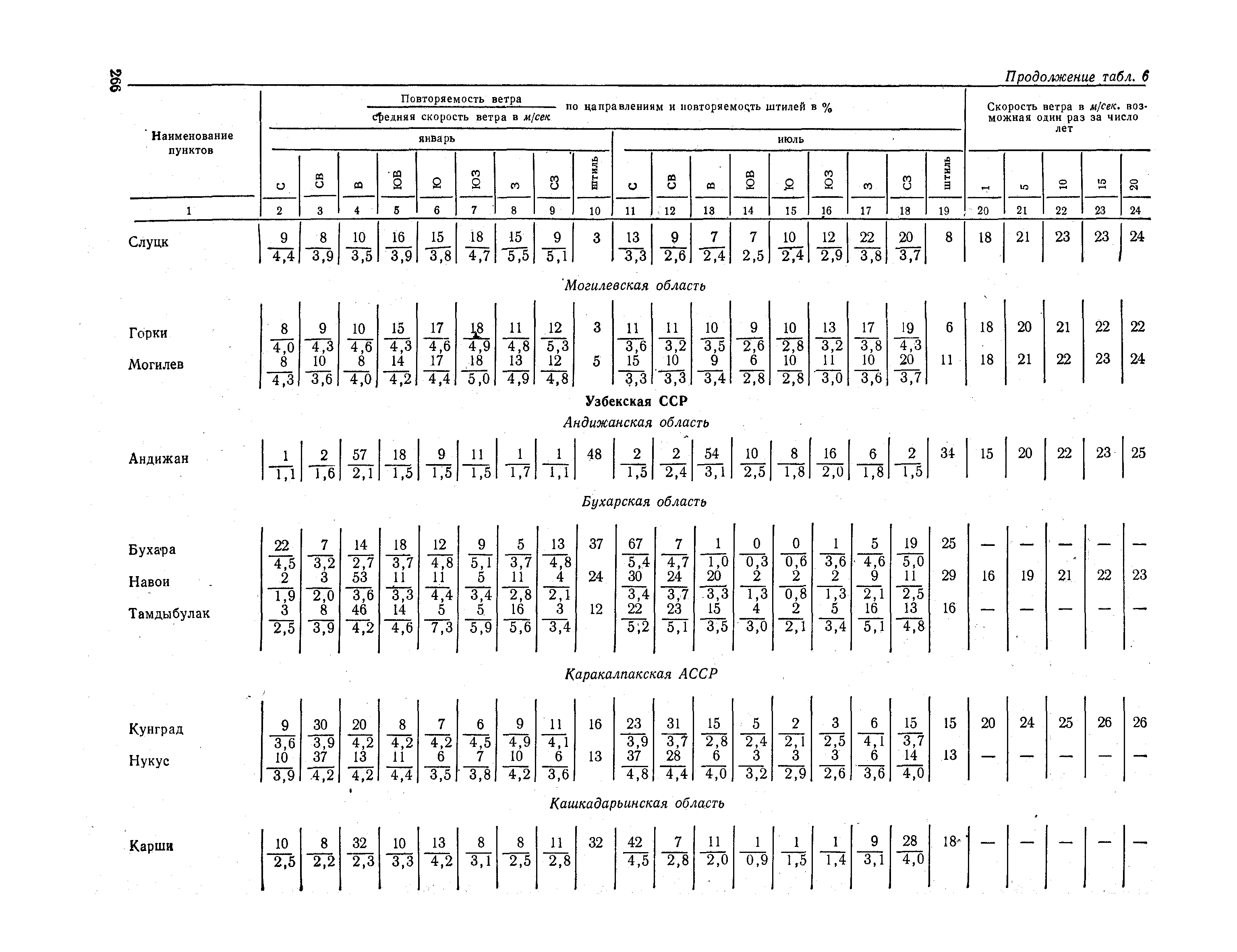 СНиП II-А.6-72