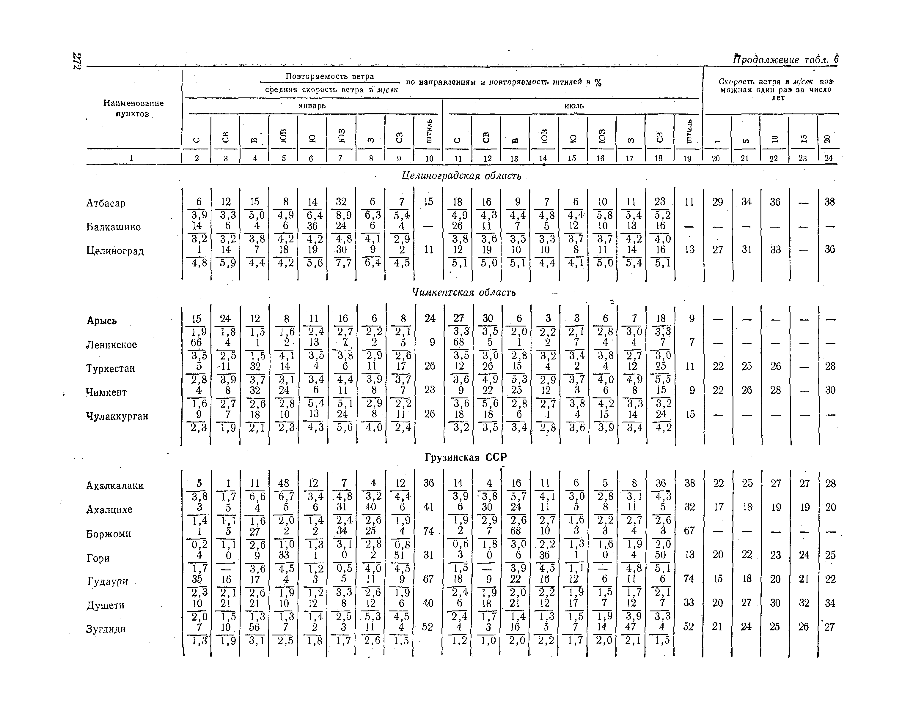 СНиП II-А.6-72