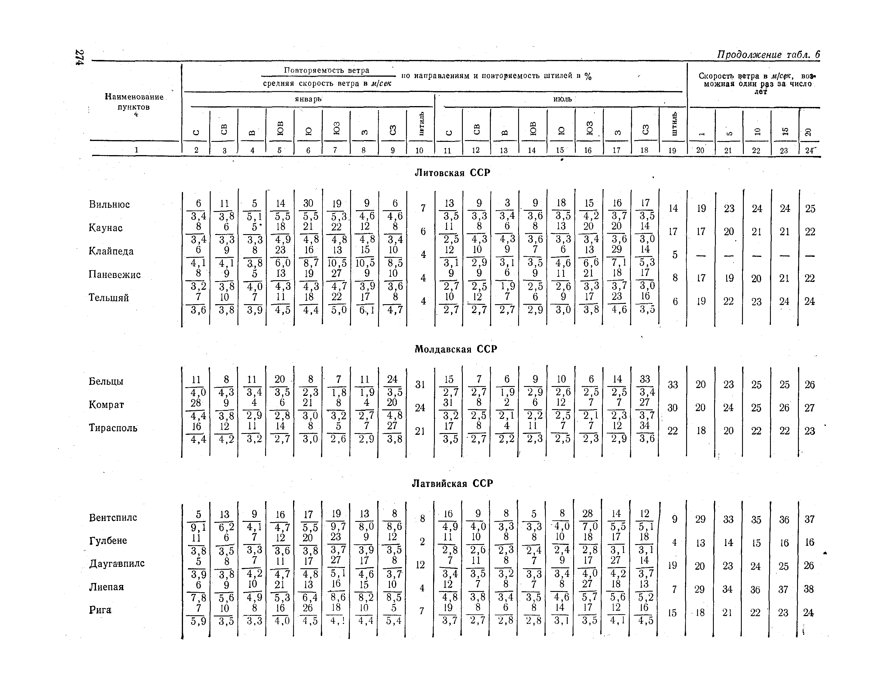 СНиП II-А.6-72