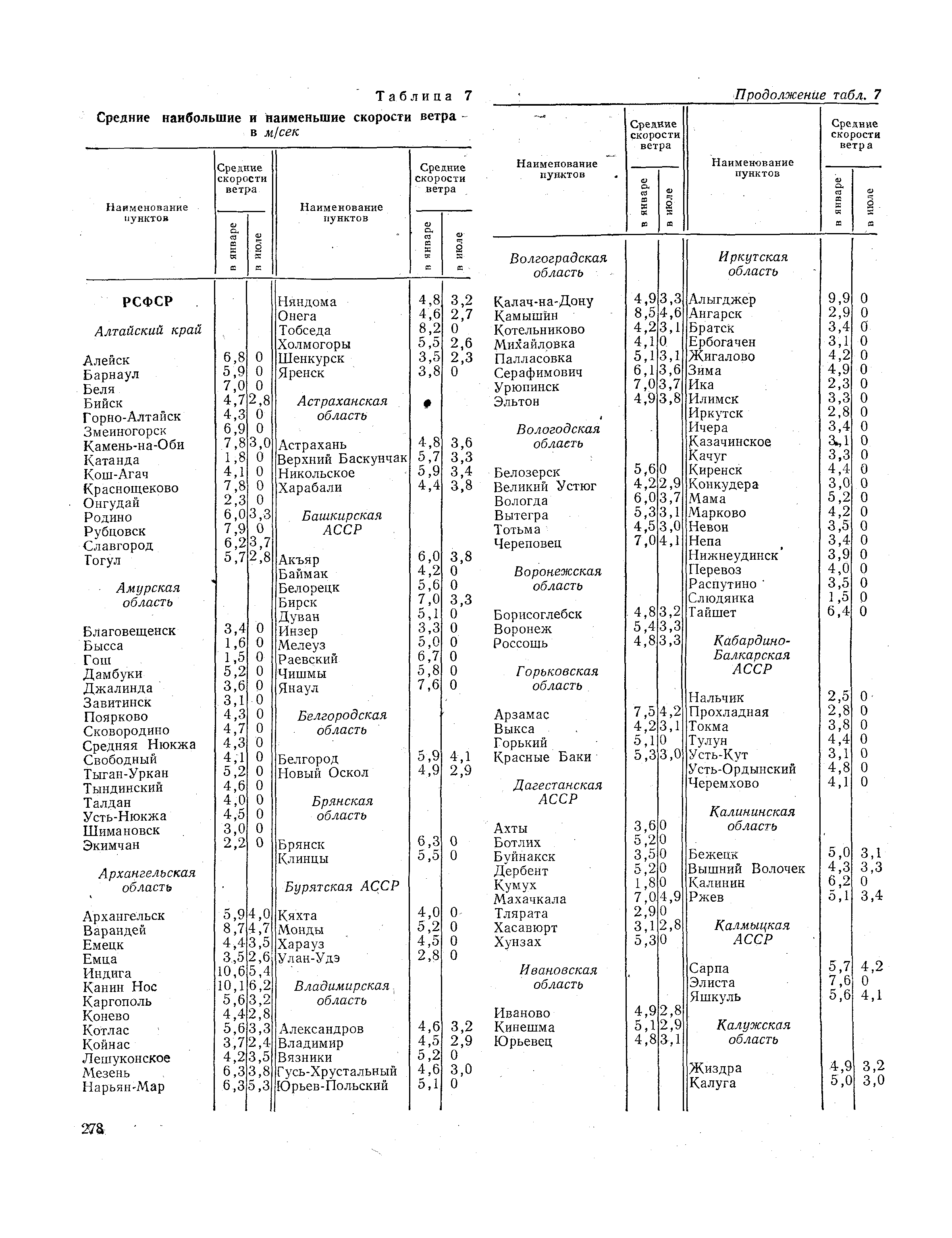 СНиП II-А.6-72