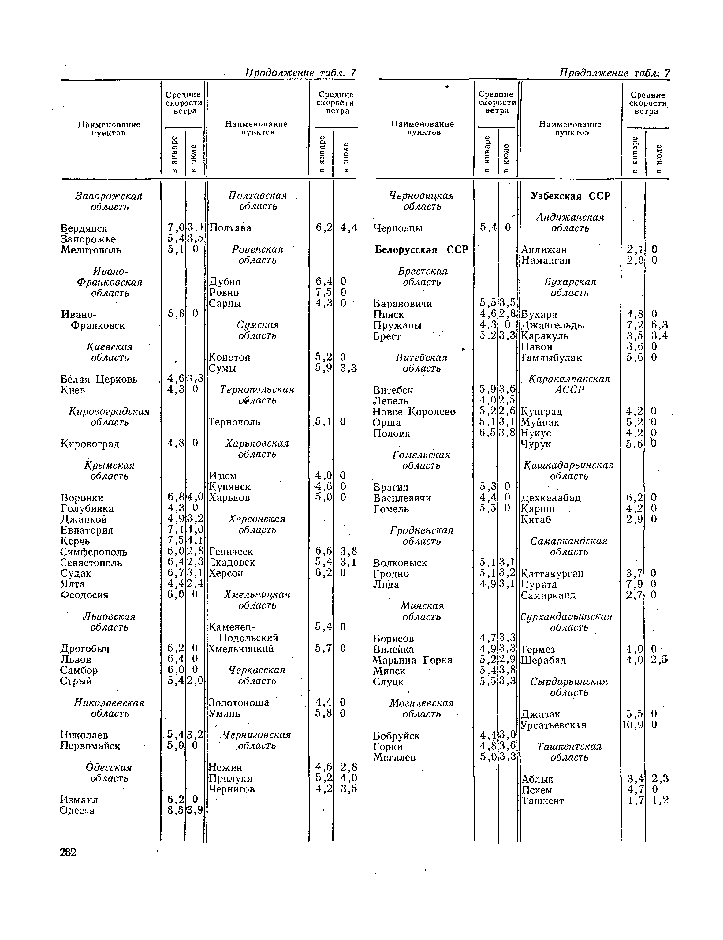 СНиП II-А.6-72