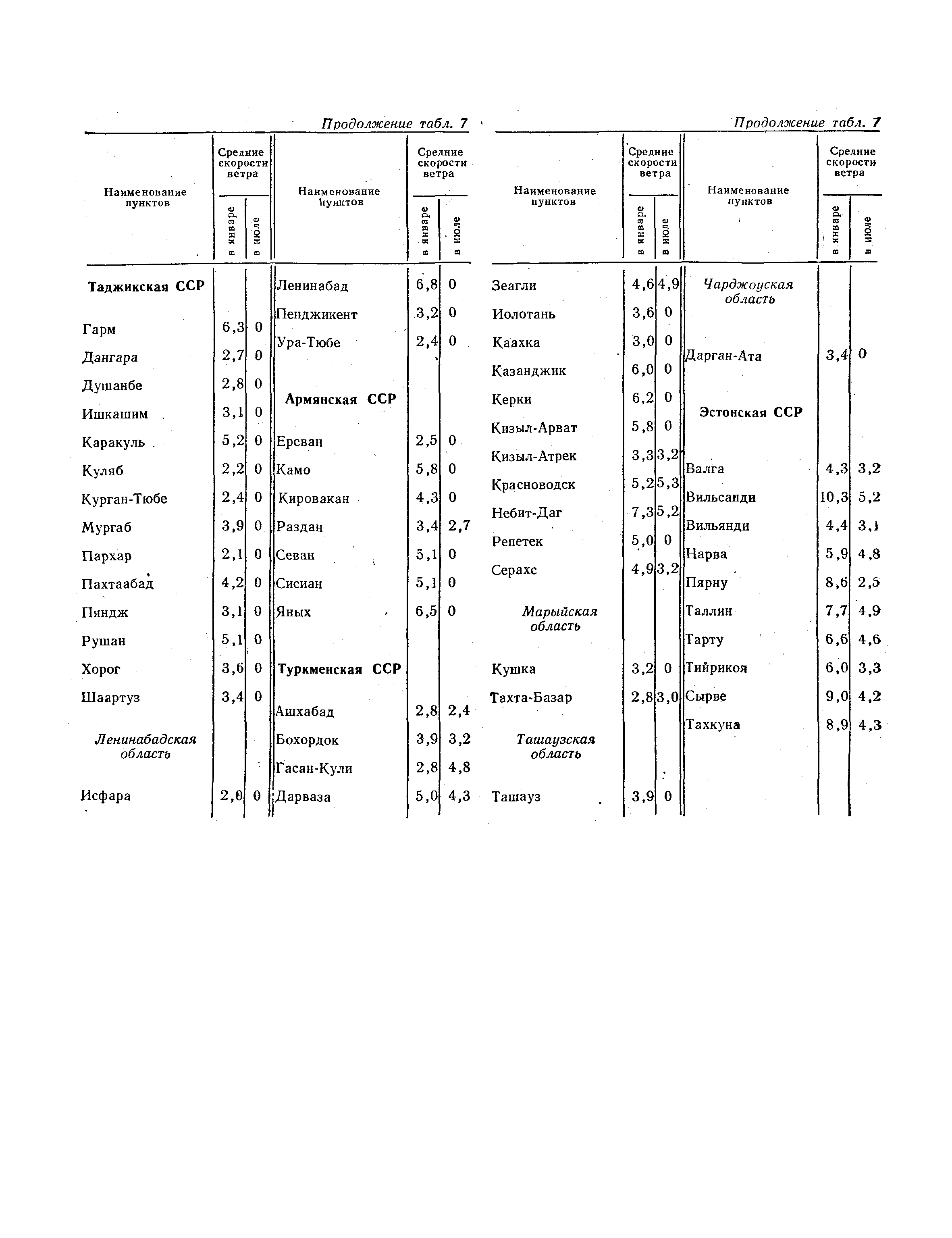 СНиП II-А.6-72