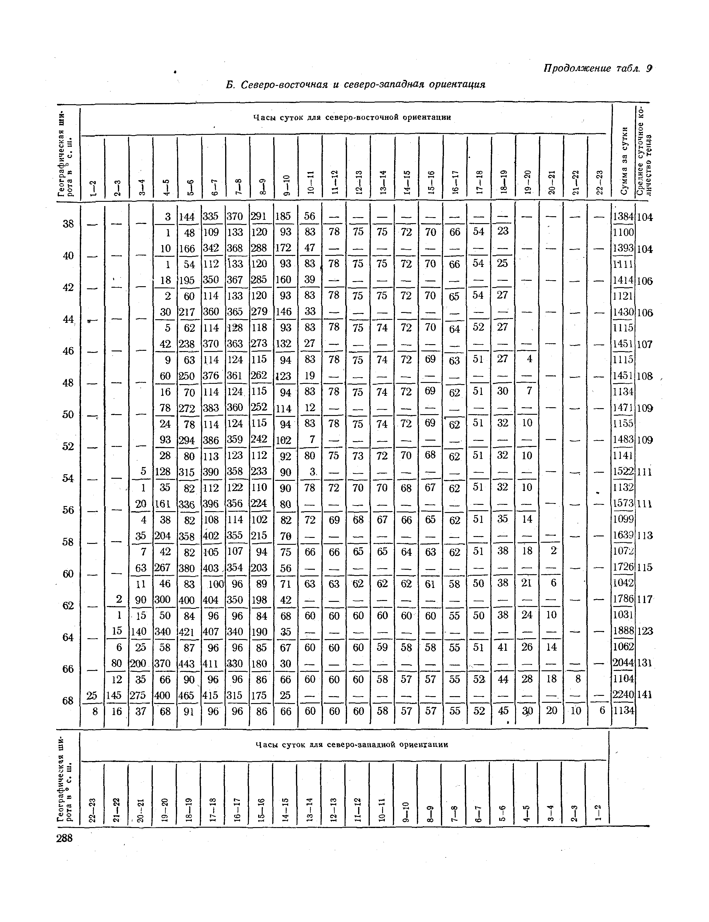 СНиП II-А.6-72