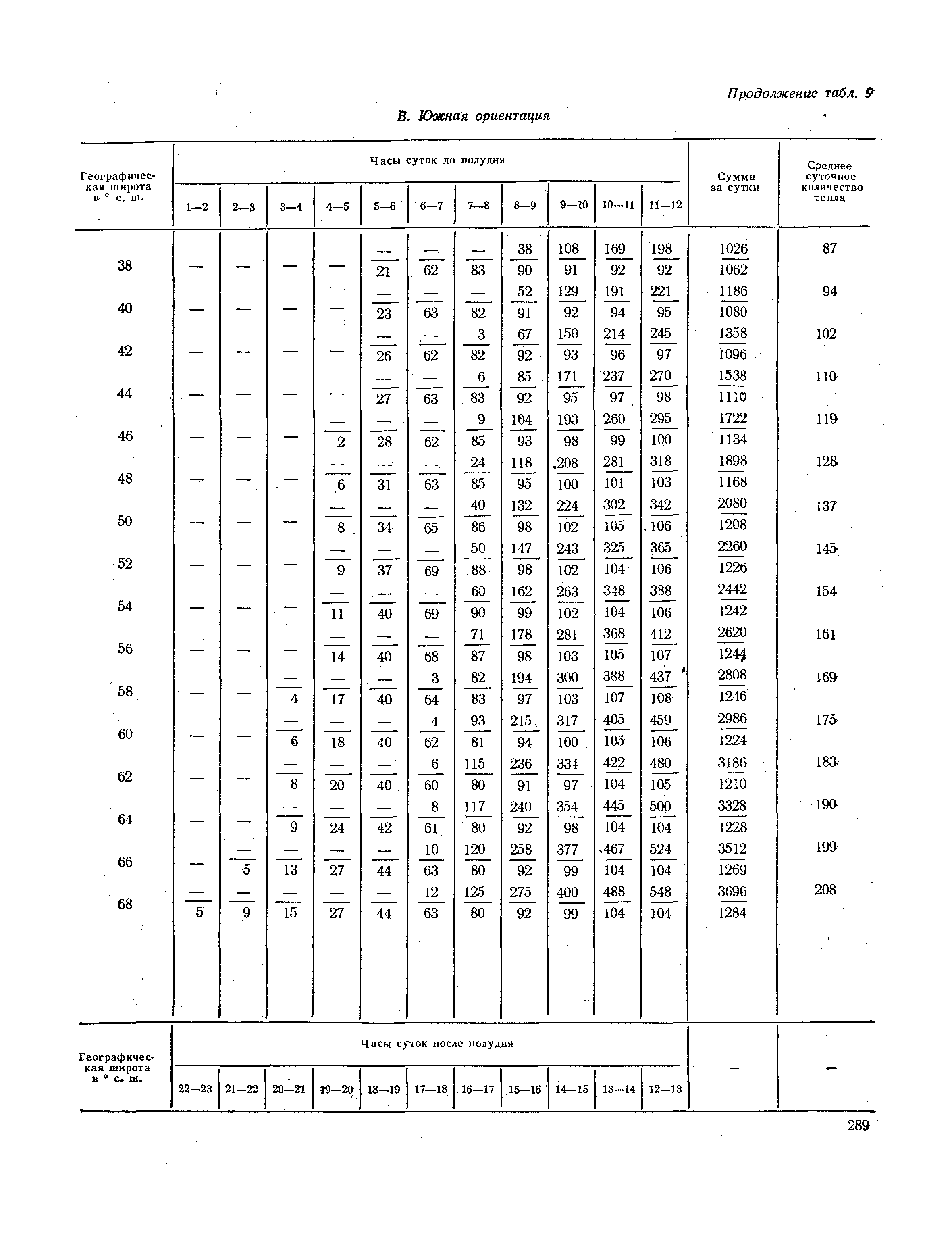 СНиП II-А.6-72