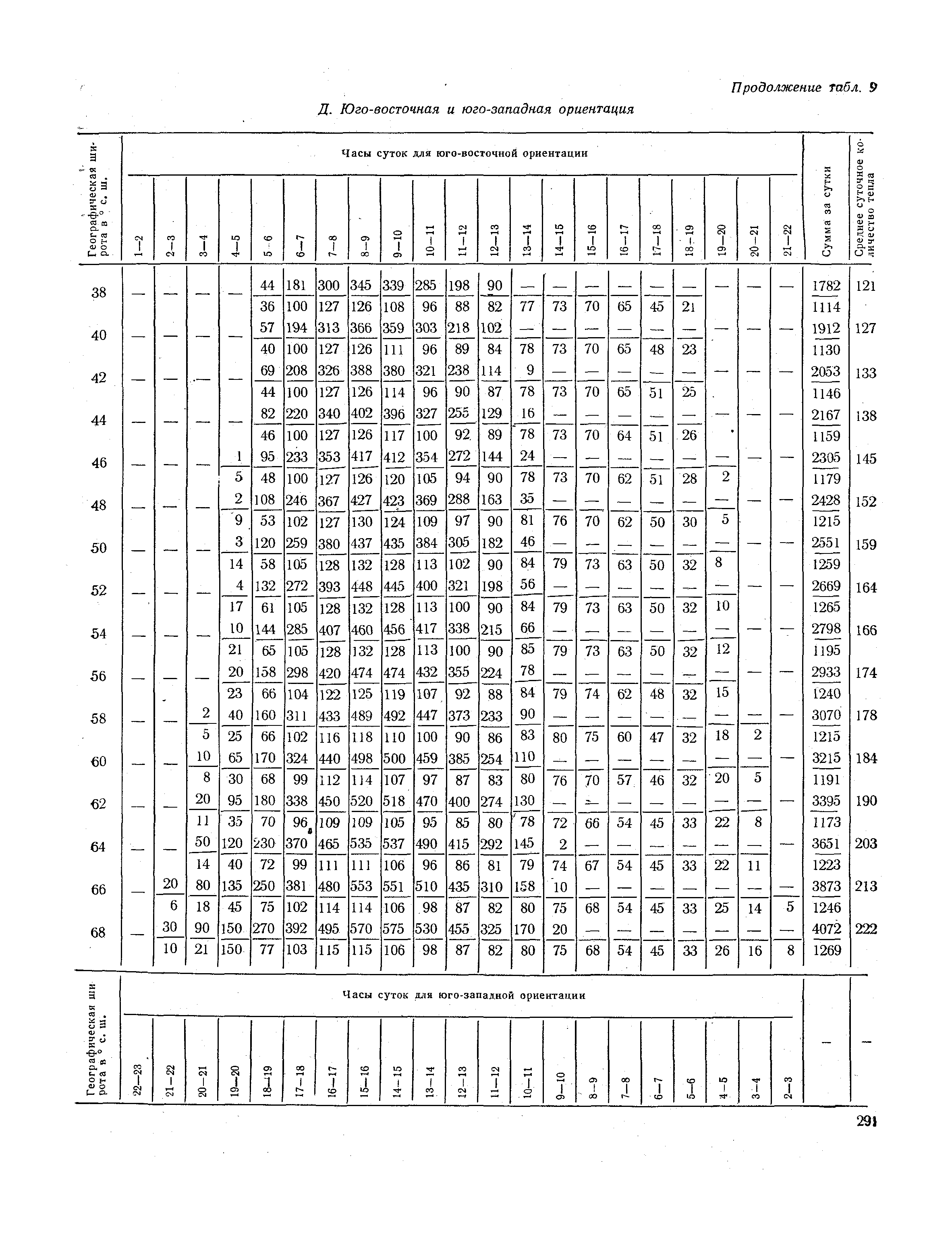 СНиП II-А.6-72