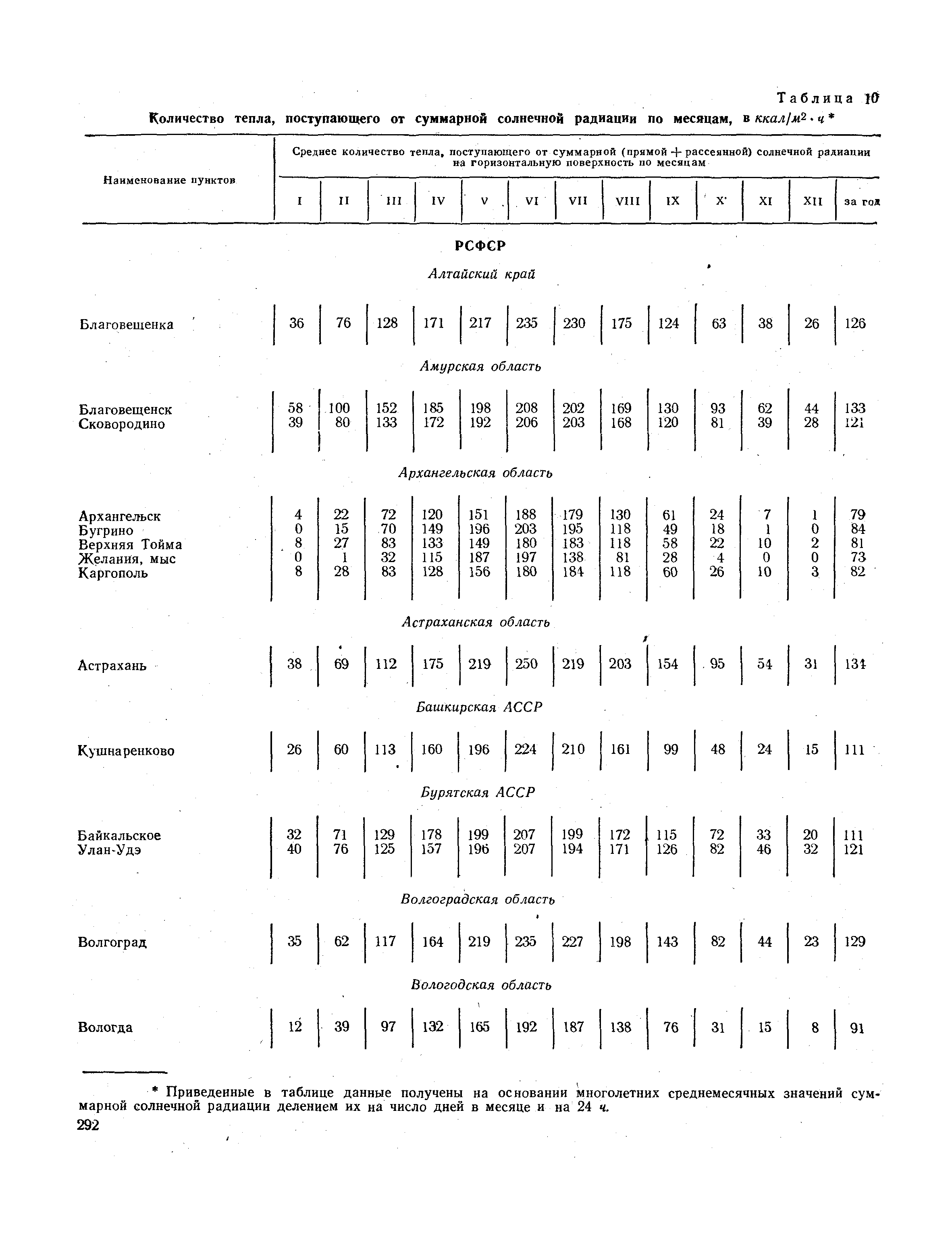 СНиП II-А.6-72