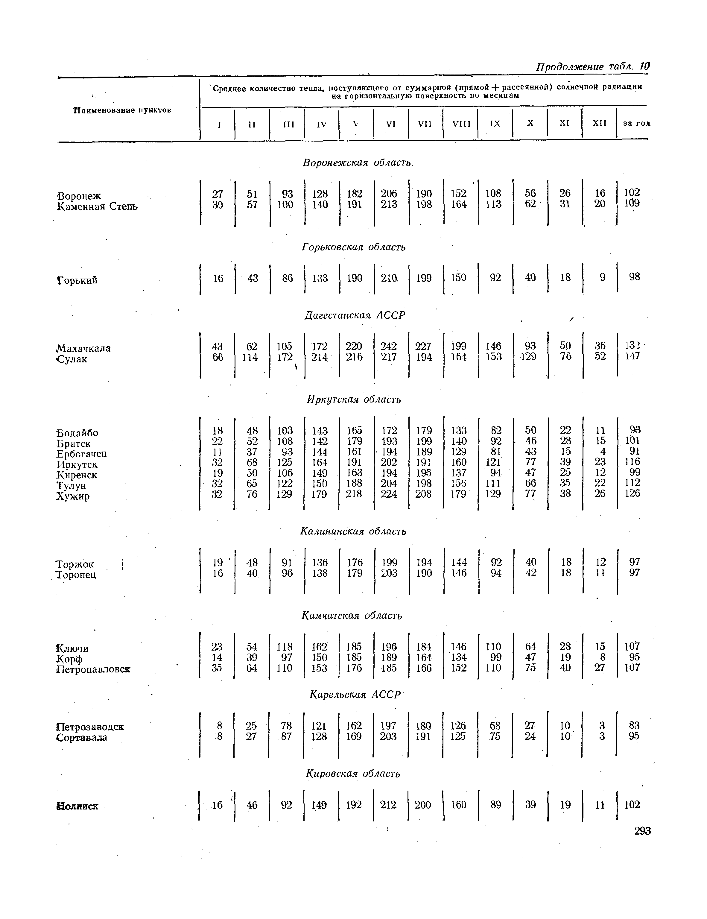 СНиП II-А.6-72