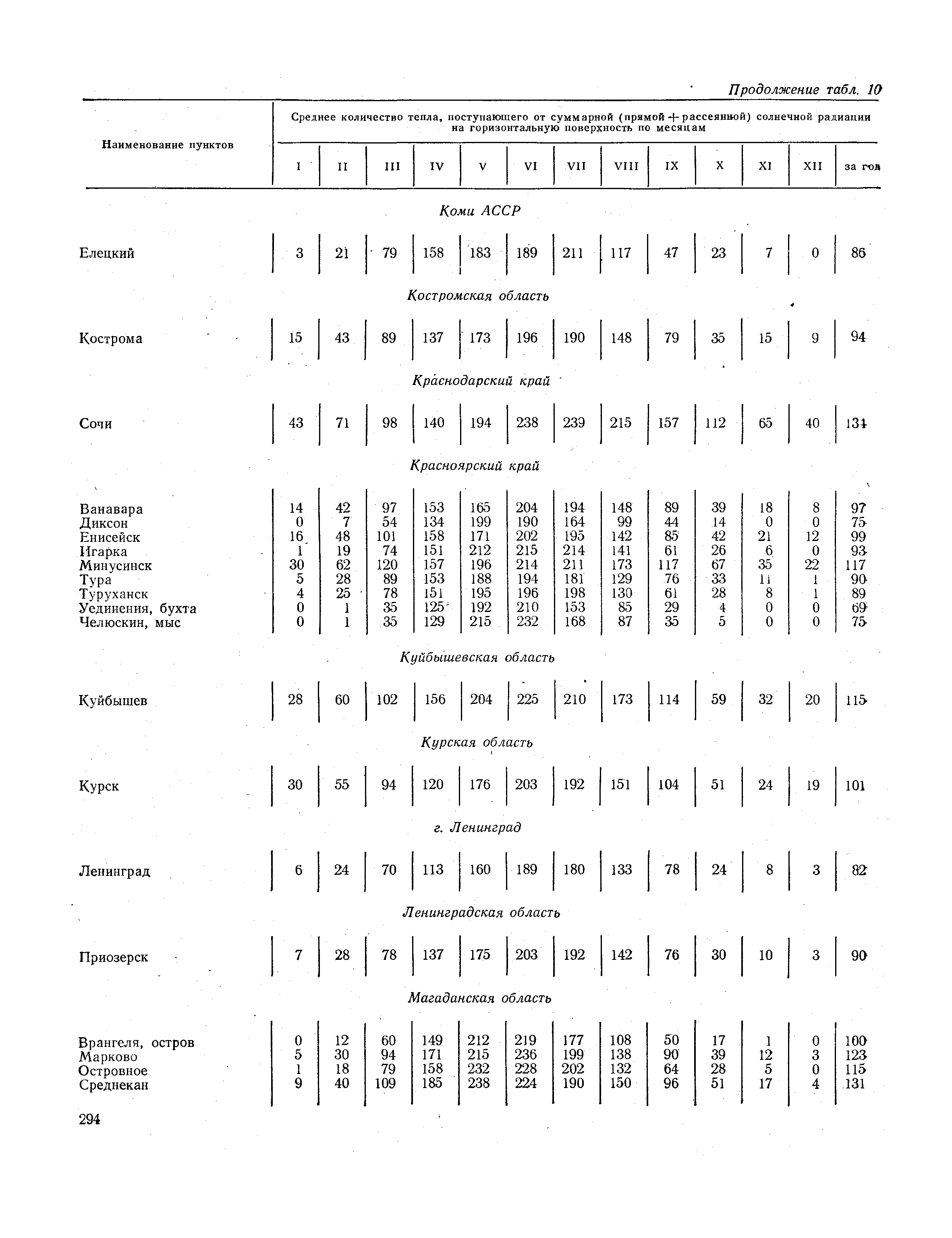 СНиП II-А.6-72