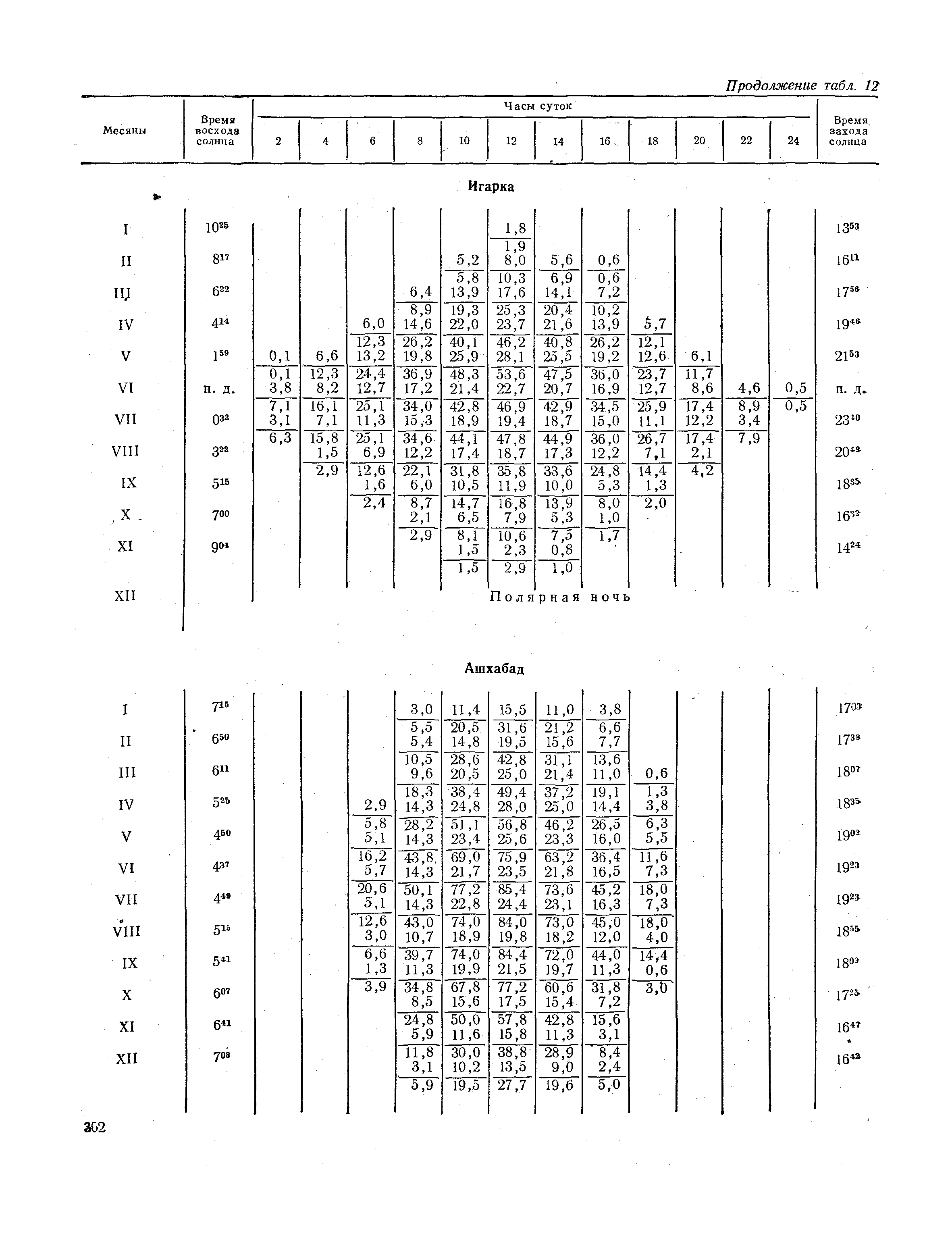 СНиП II-А.6-72