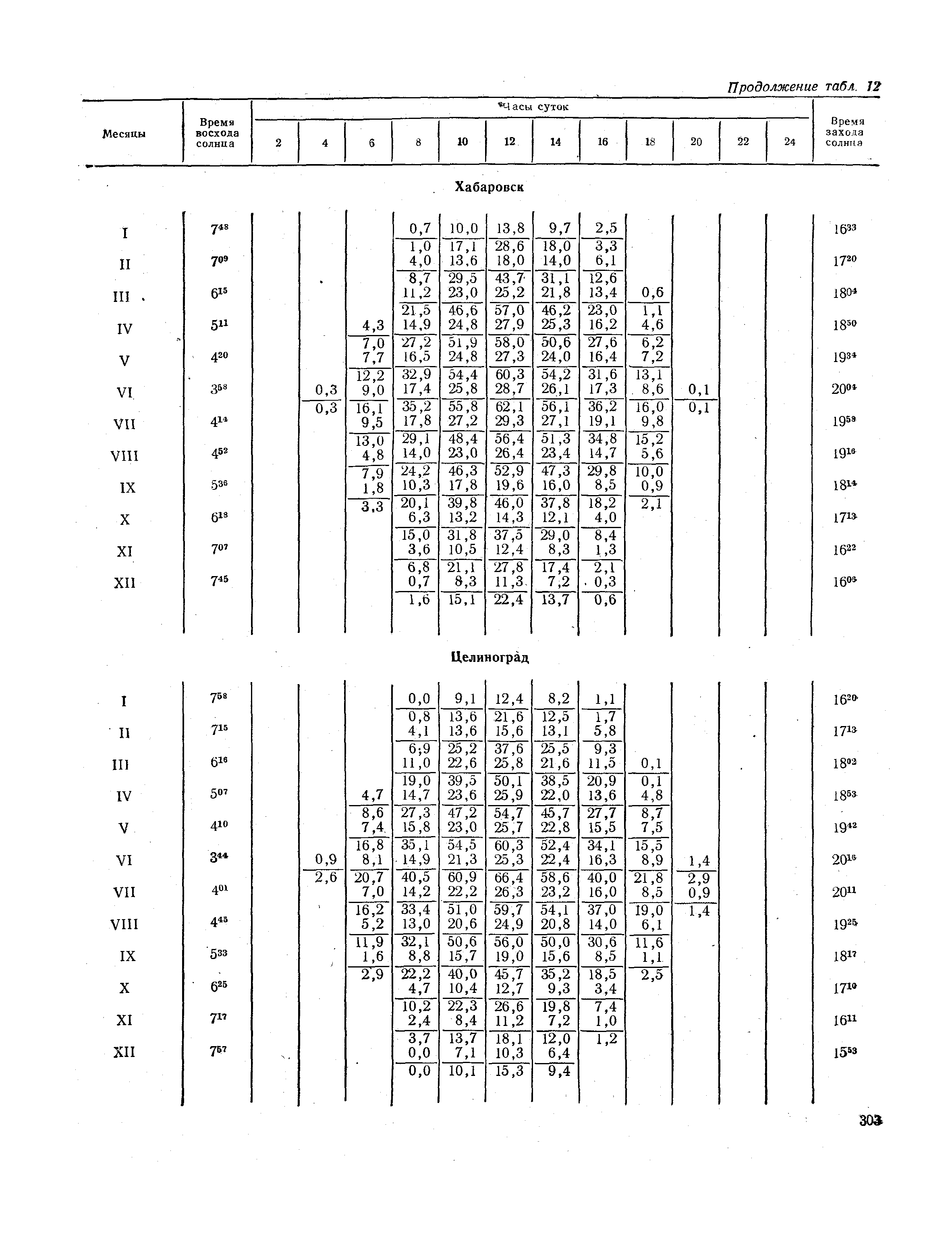 СНиП II-А.6-72