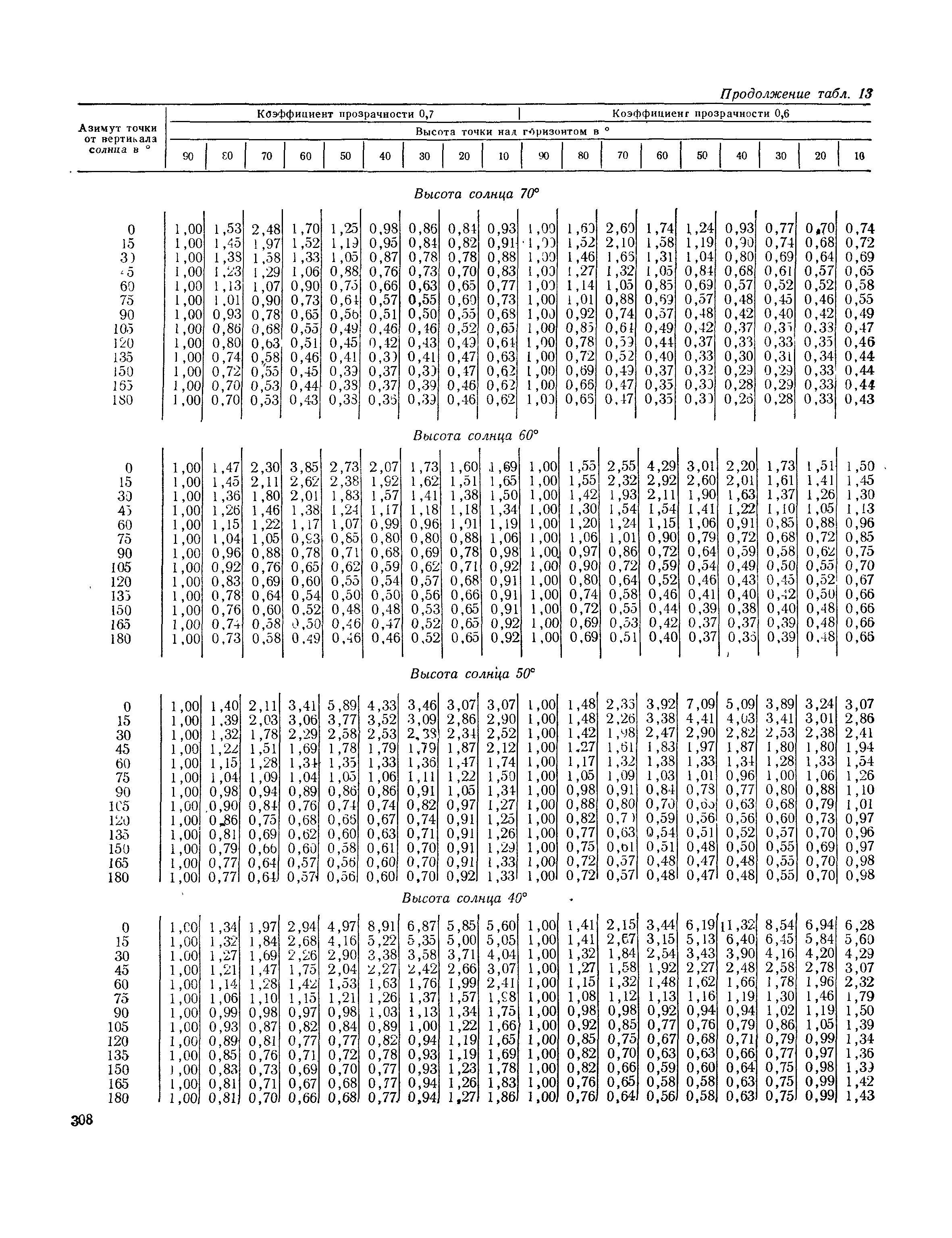 СНиП II-А.6-72