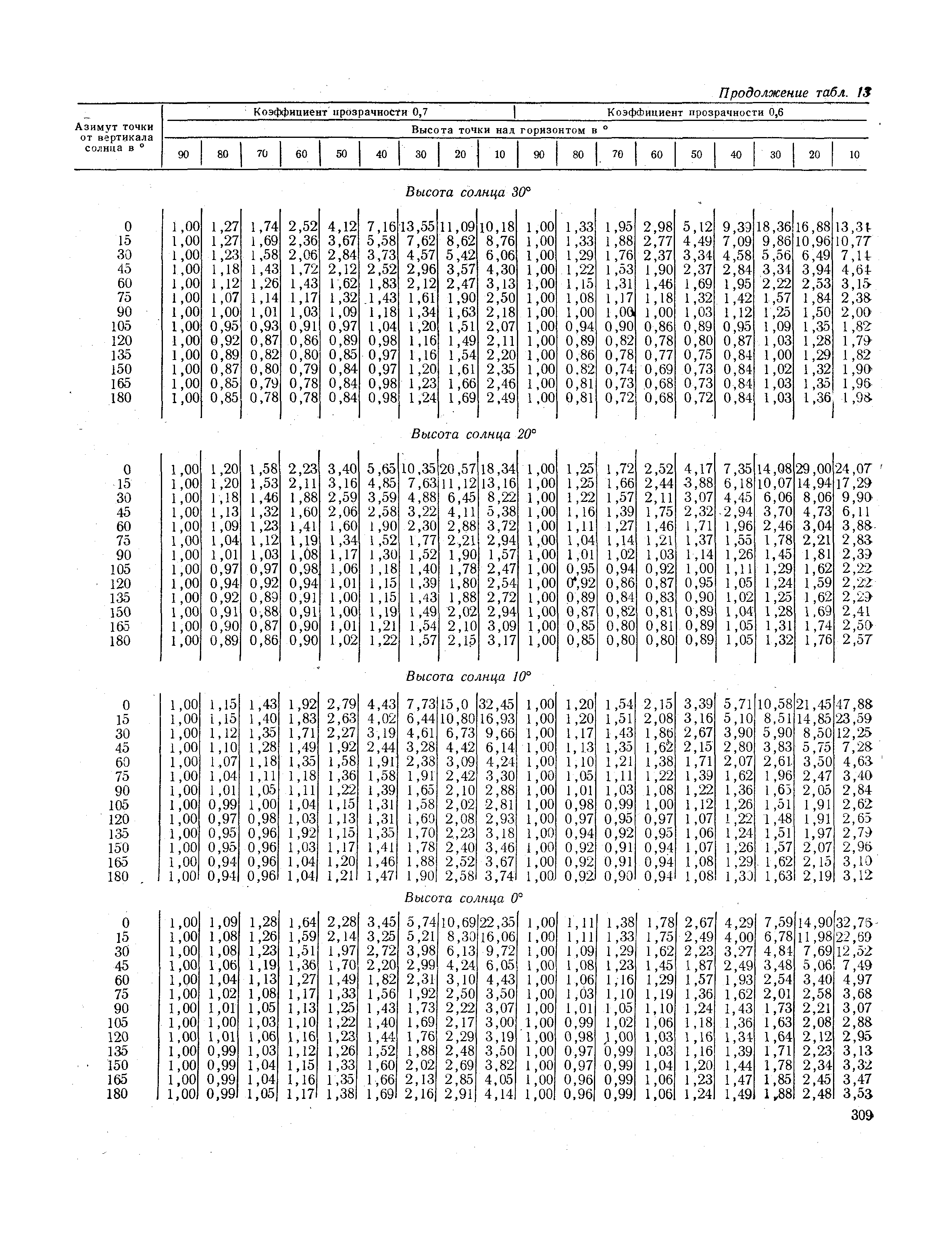 СНиП II-А.6-72