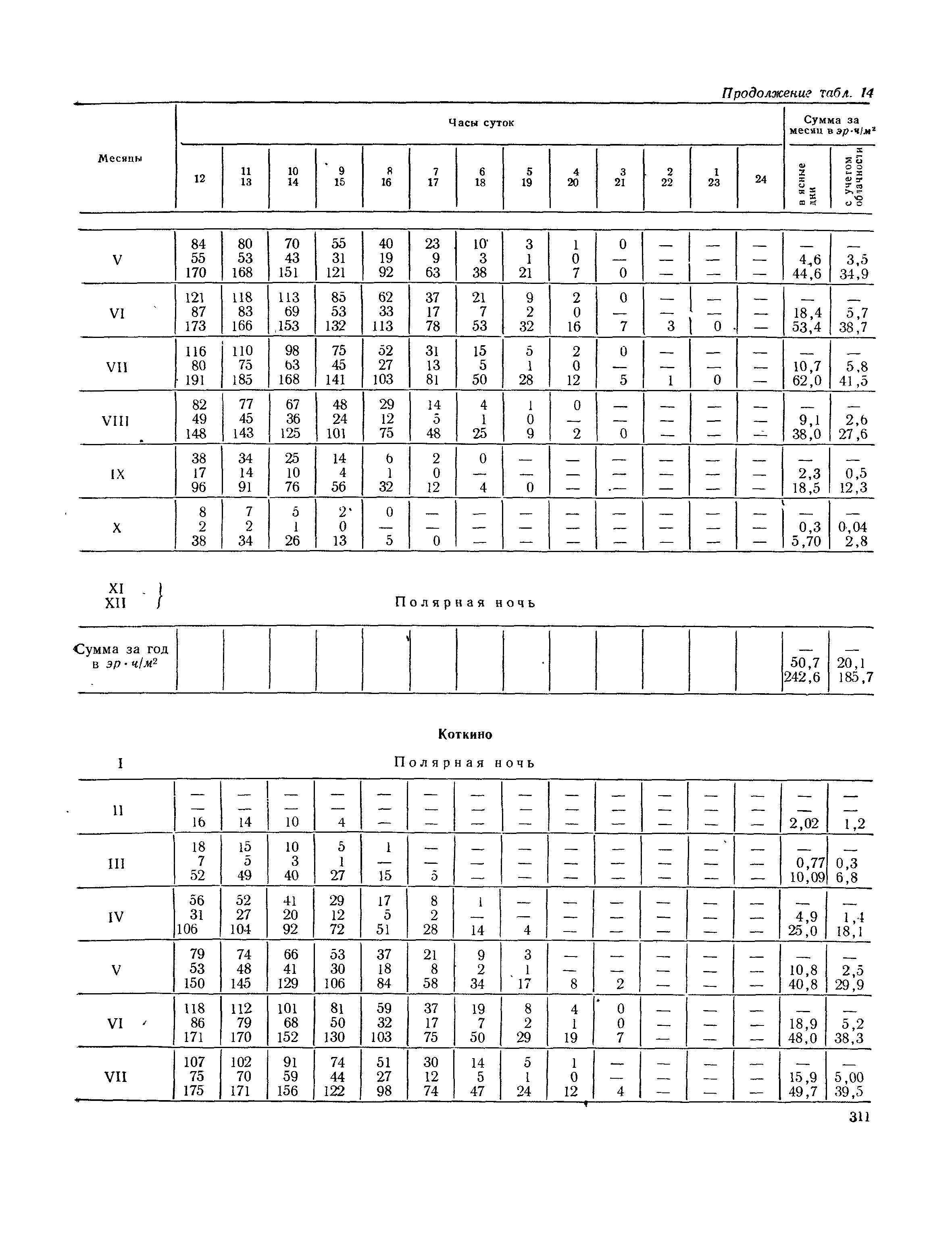 СНиП II-А.6-72