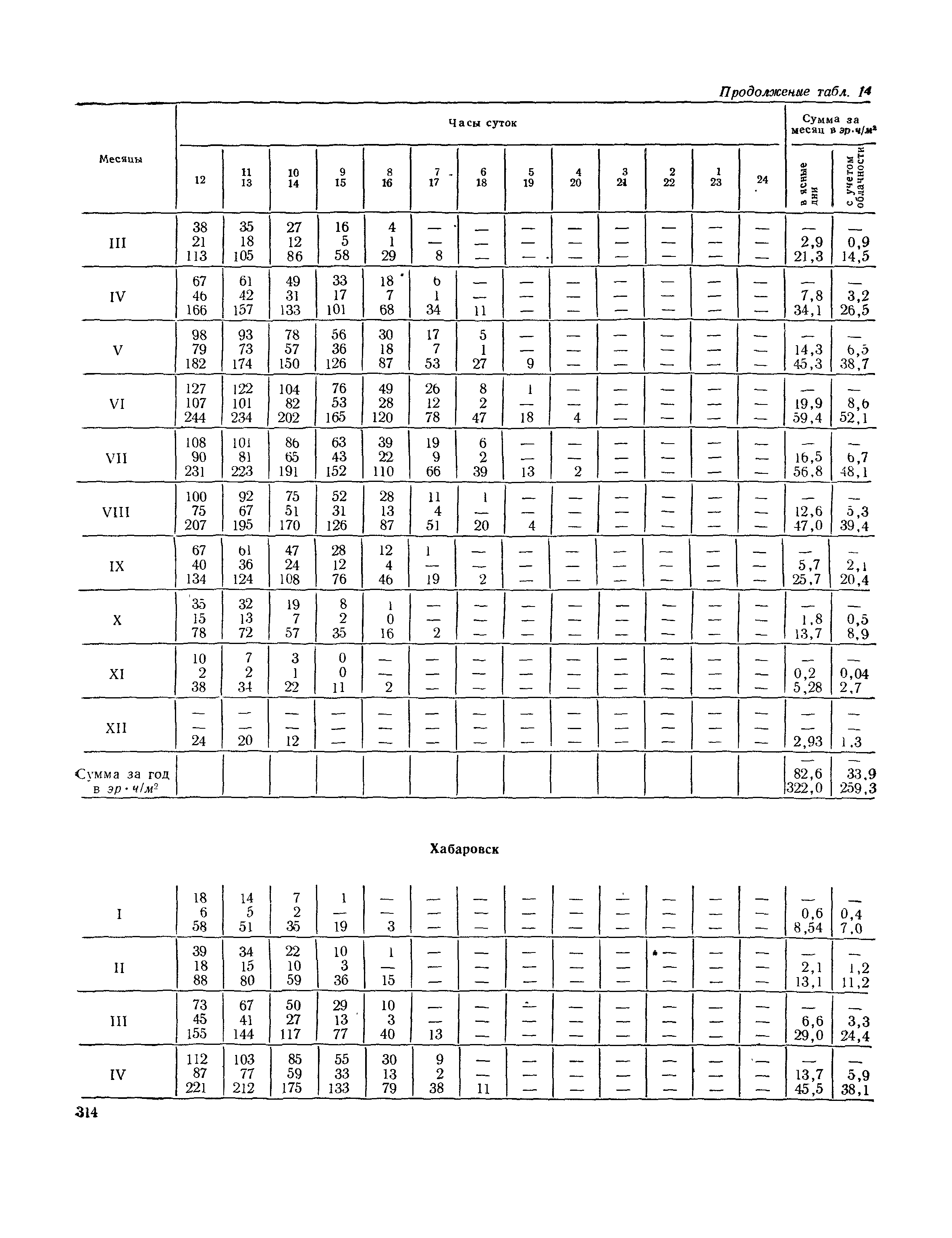 СНиП II-А.6-72