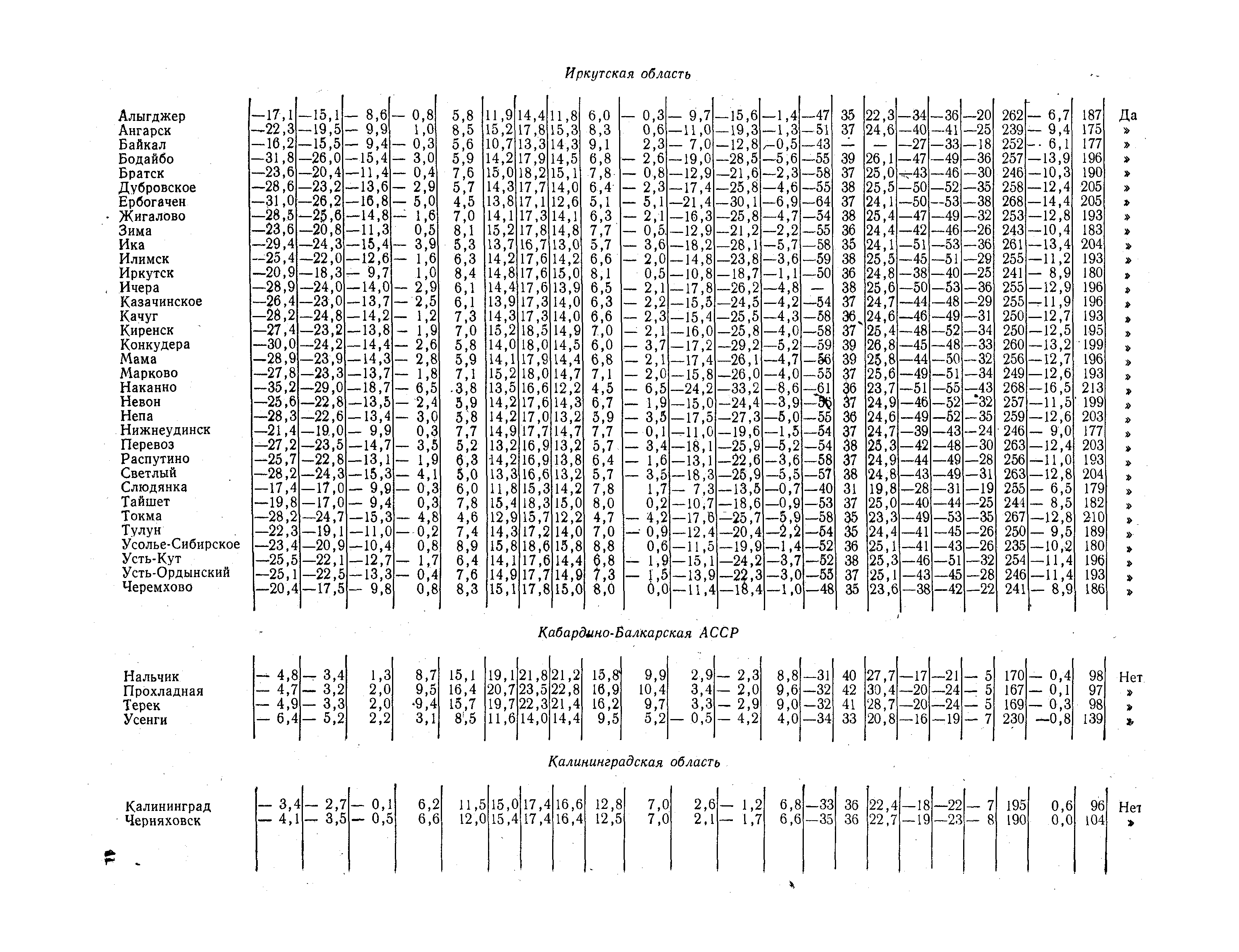 СНиП II-А.6-72