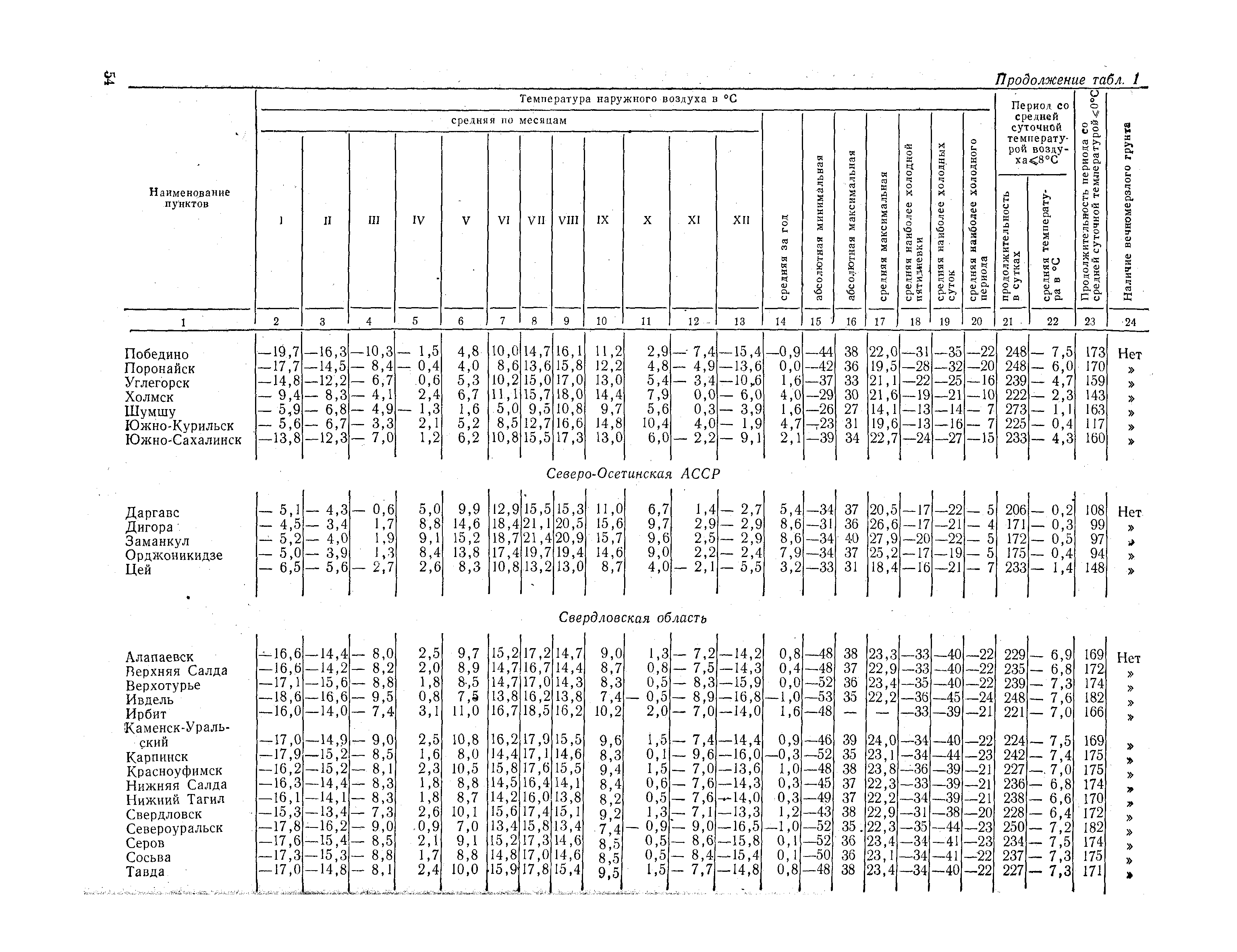 СНиП II-А.6-72