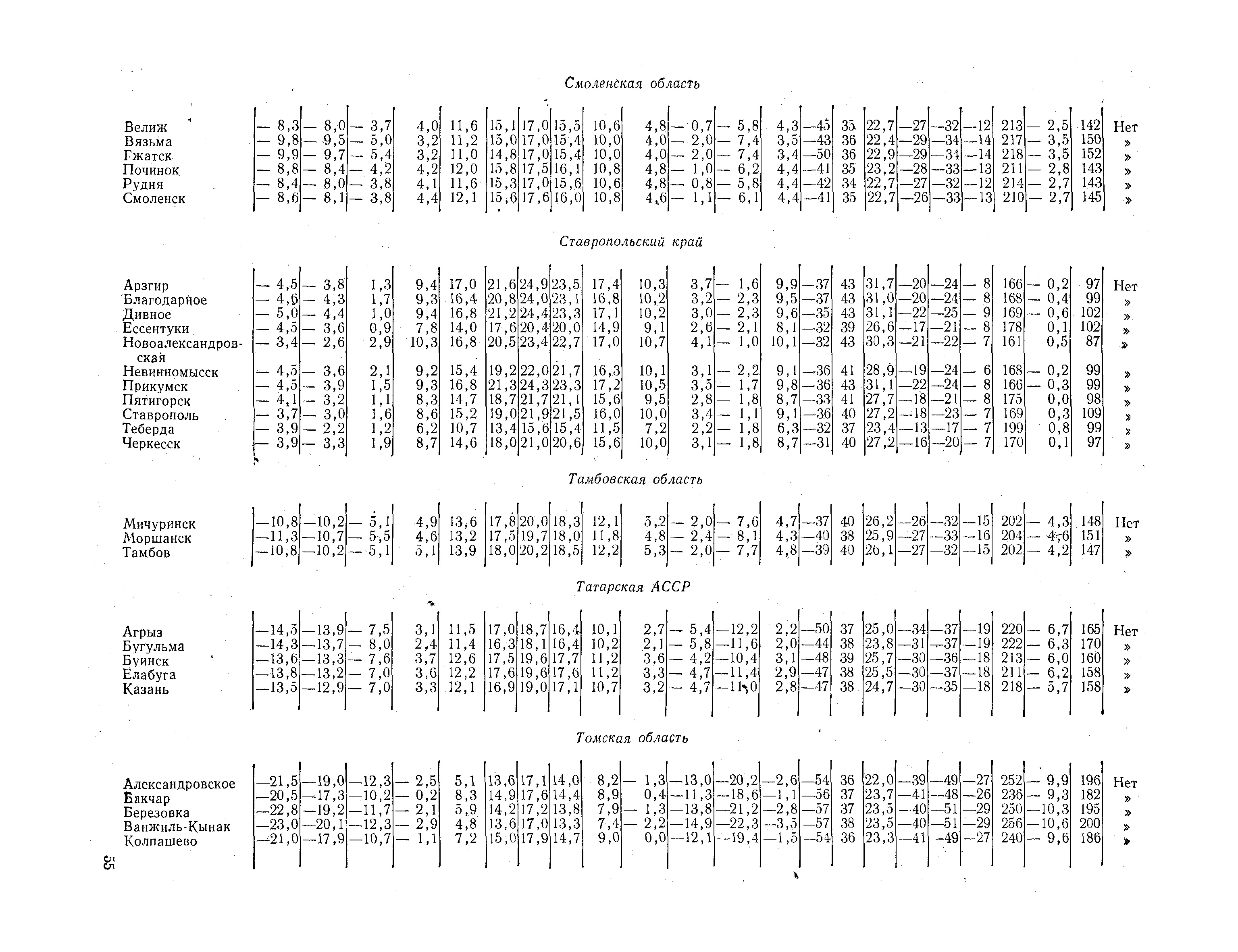 СНиП II-А.6-72