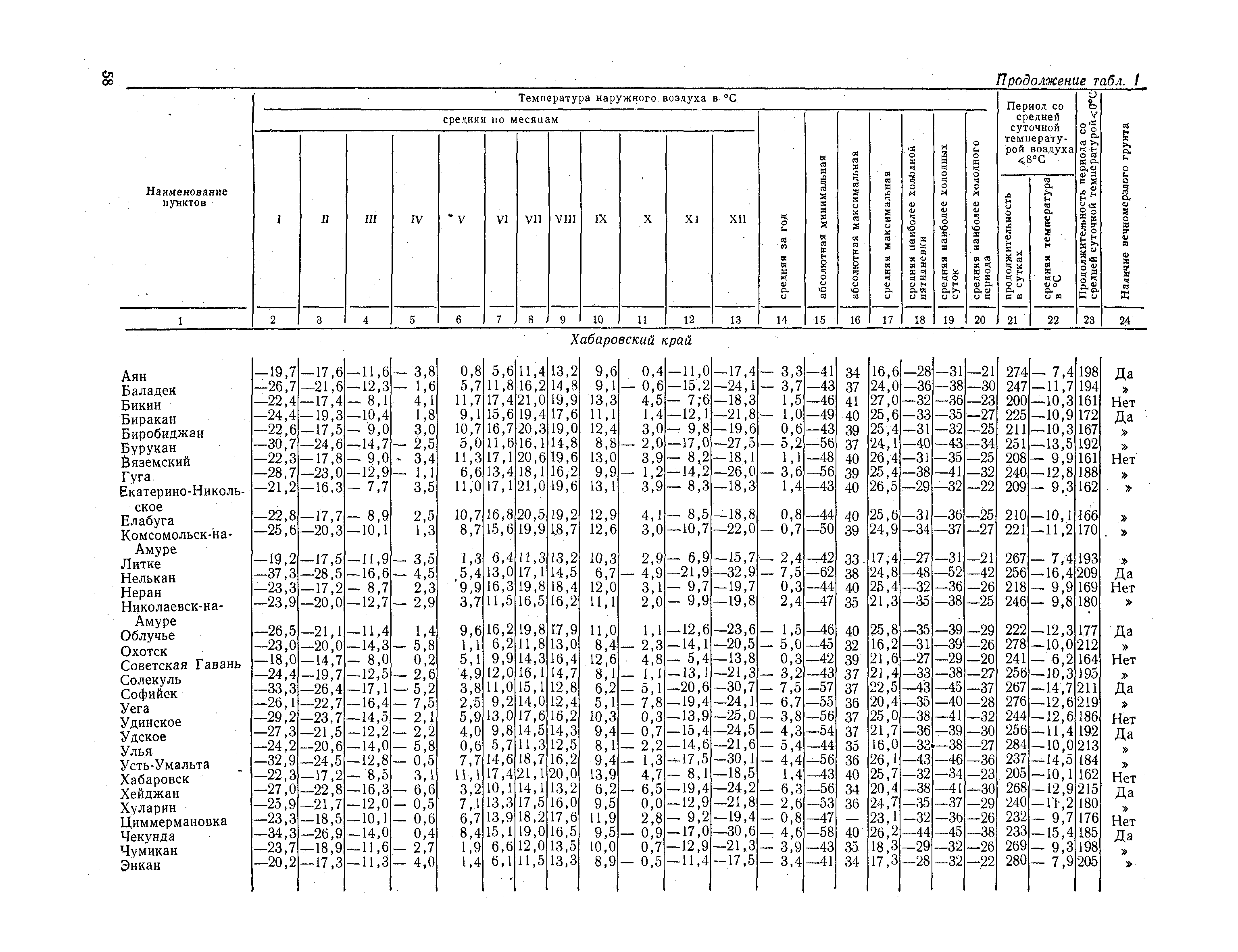 СНиП II-А.6-72