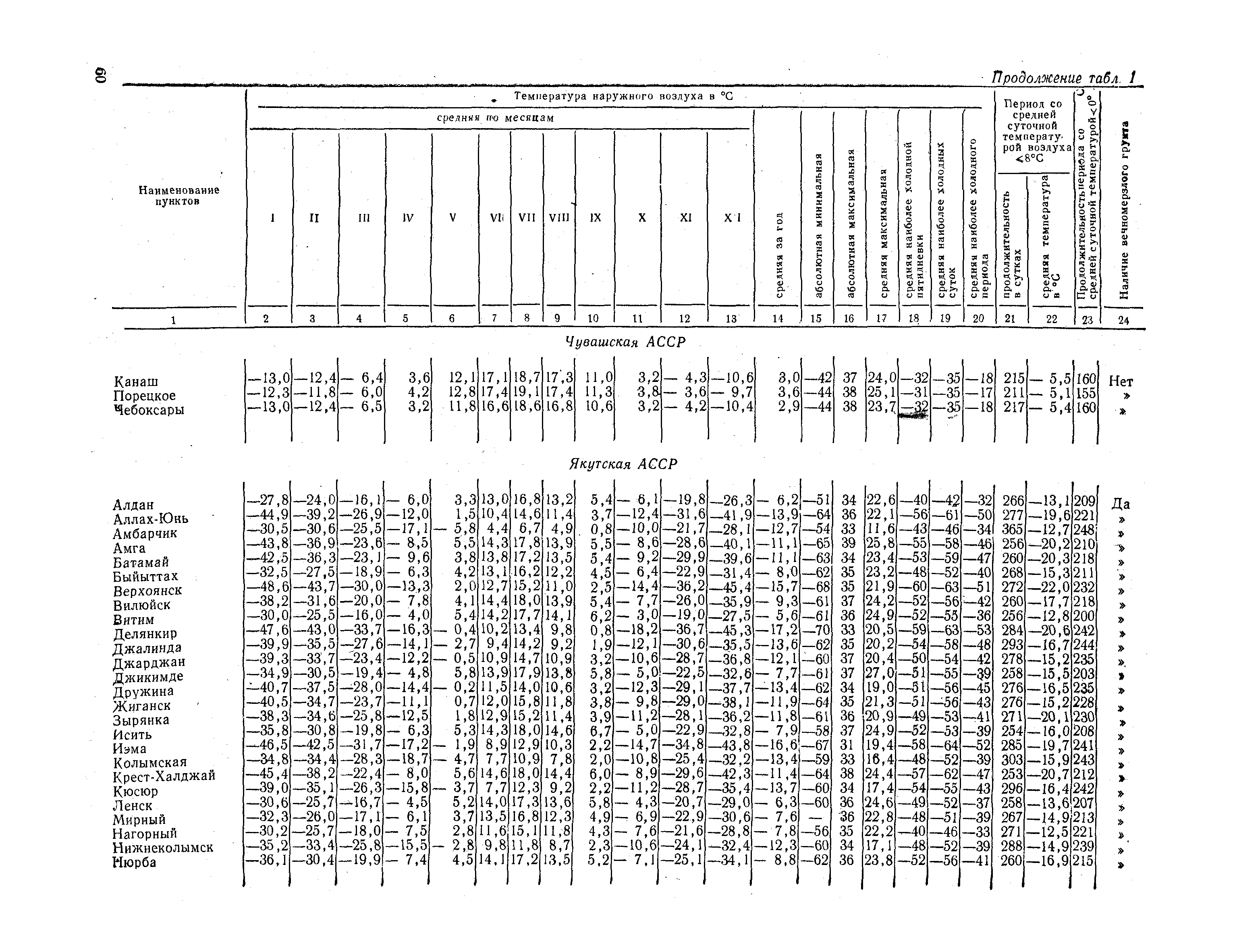 СНиП II-А.6-72