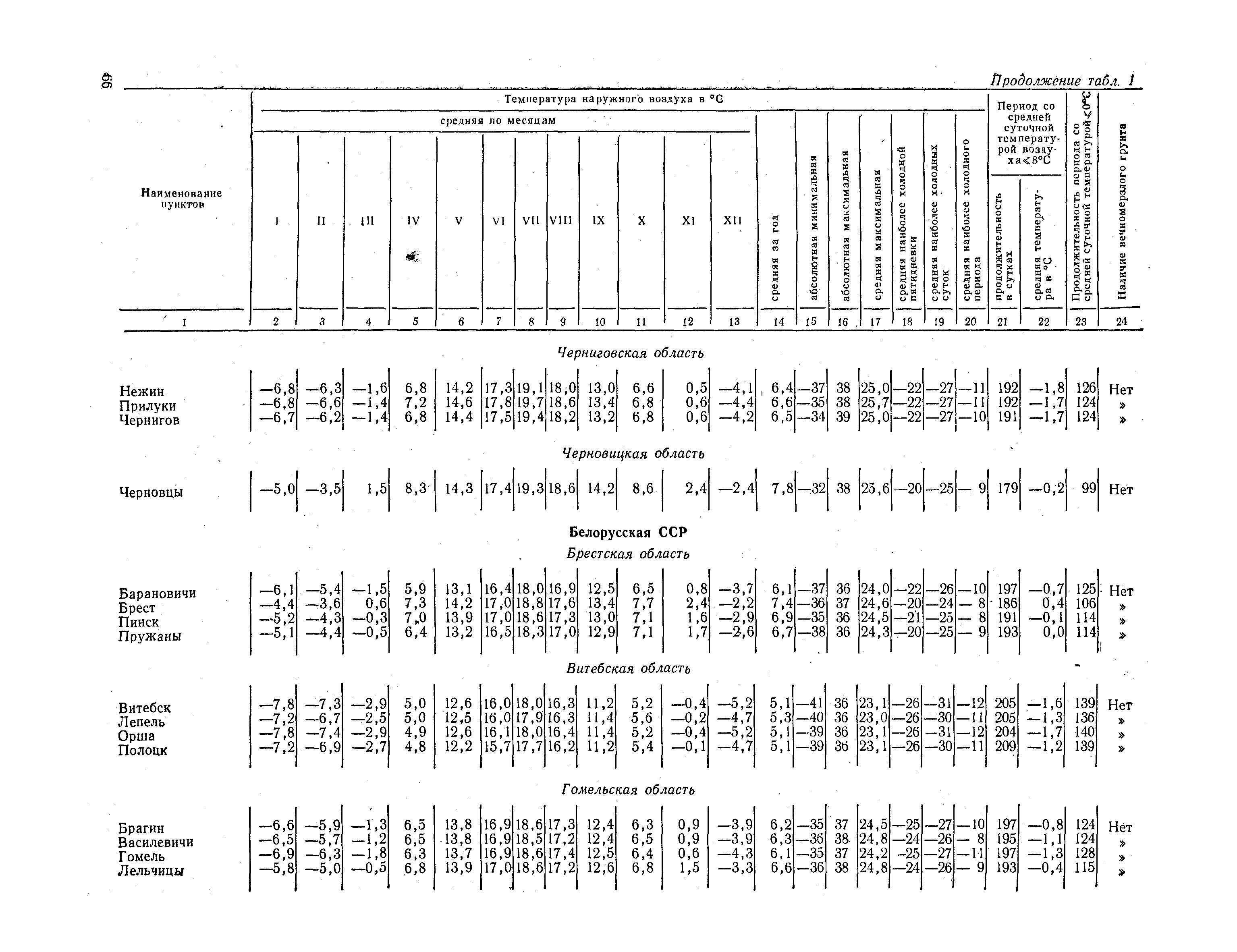 СНиП II-А.6-72