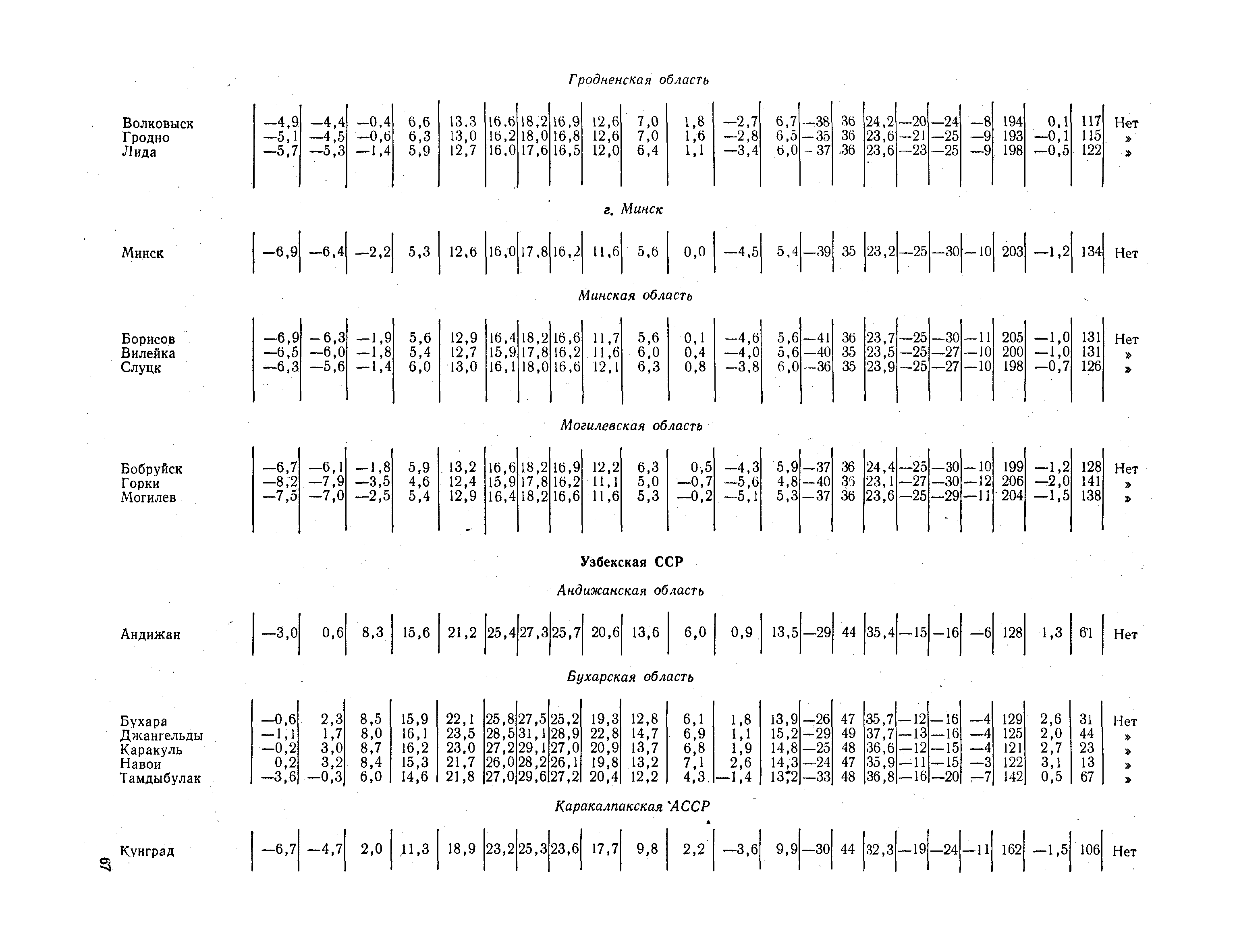 СНиП II-А.6-72